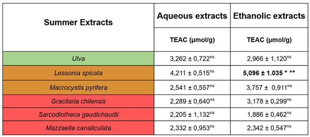 Preprints 211734 i003 Preprints 211734 i003