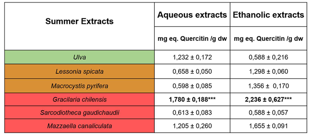 Preprints 211734 i005 Preprints 211734 i005