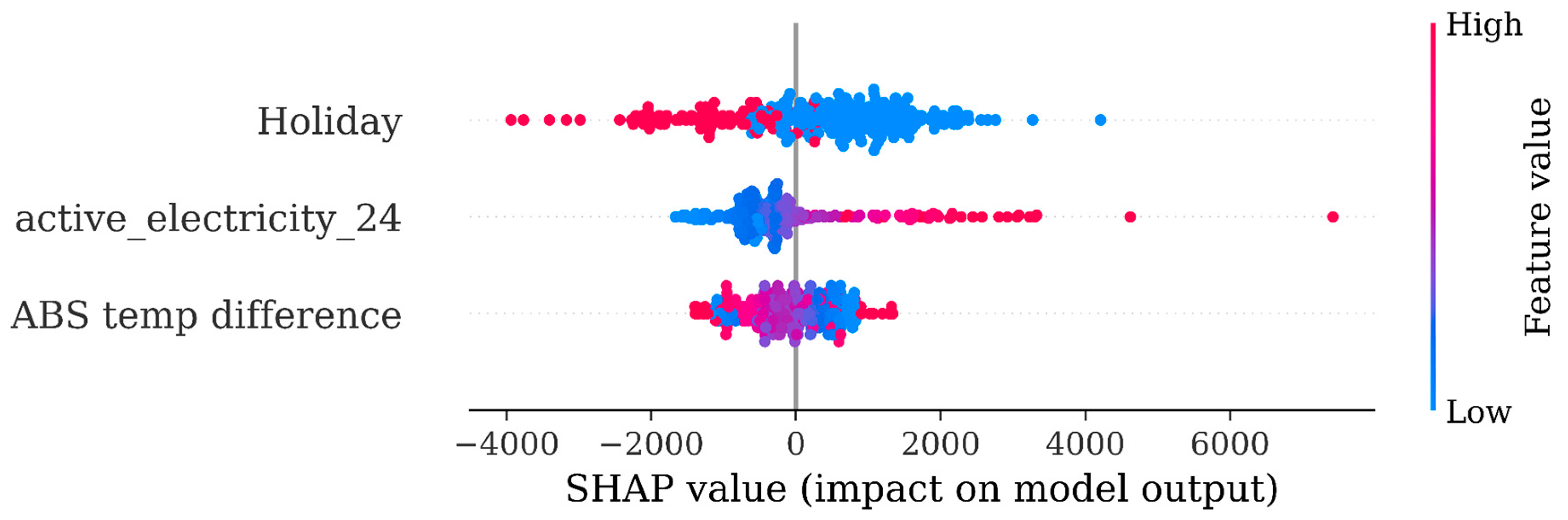Preprints 82571 g002