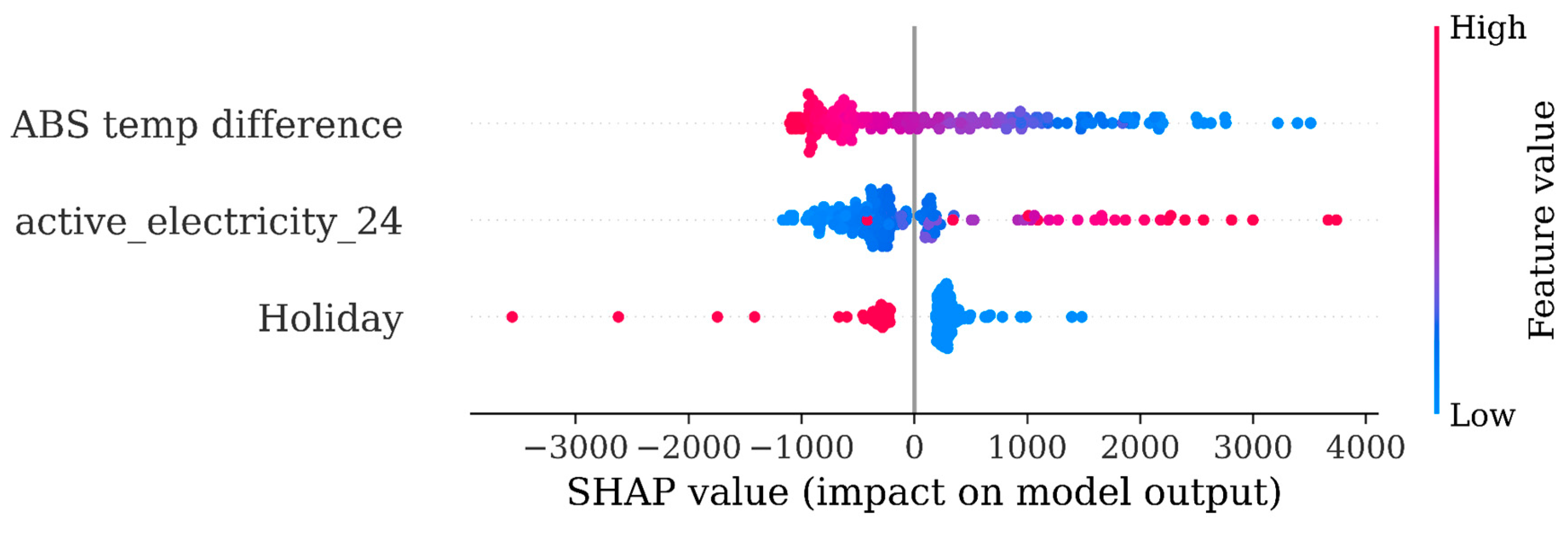 Preprints 82571 g003