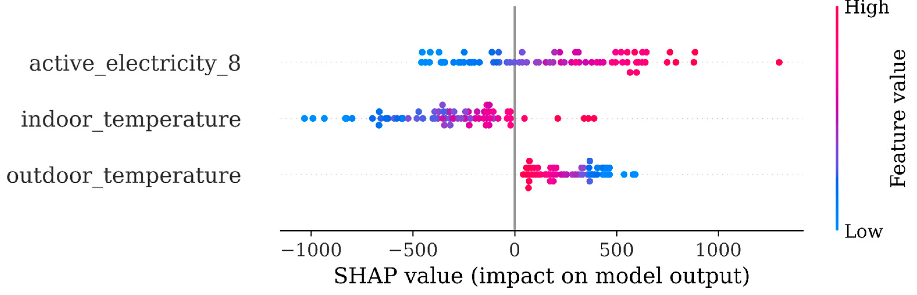 Preprints 82571 g007