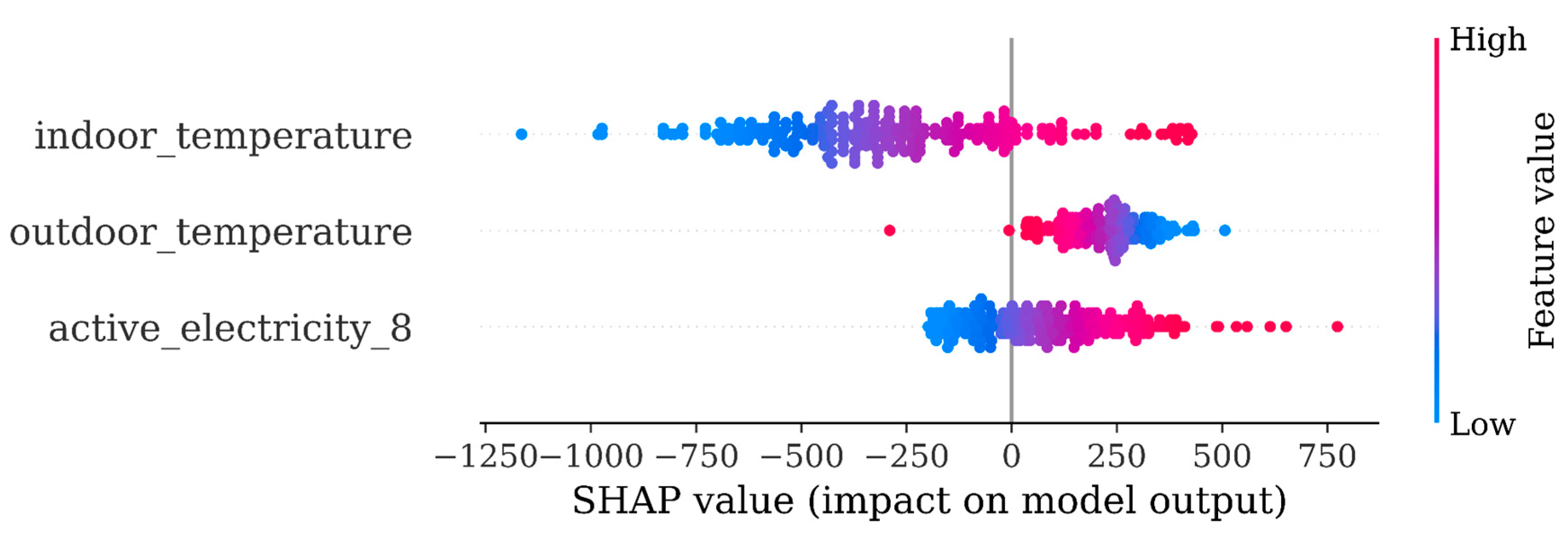 Preprints 82571 g008