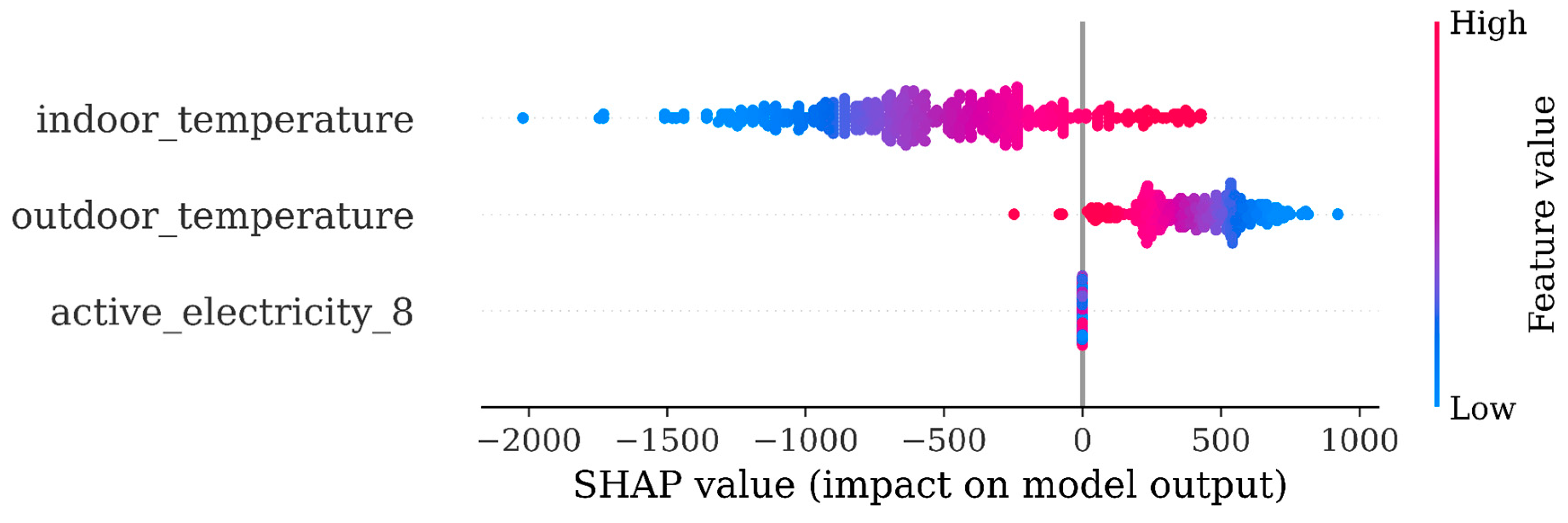 Preprints 82571 g009