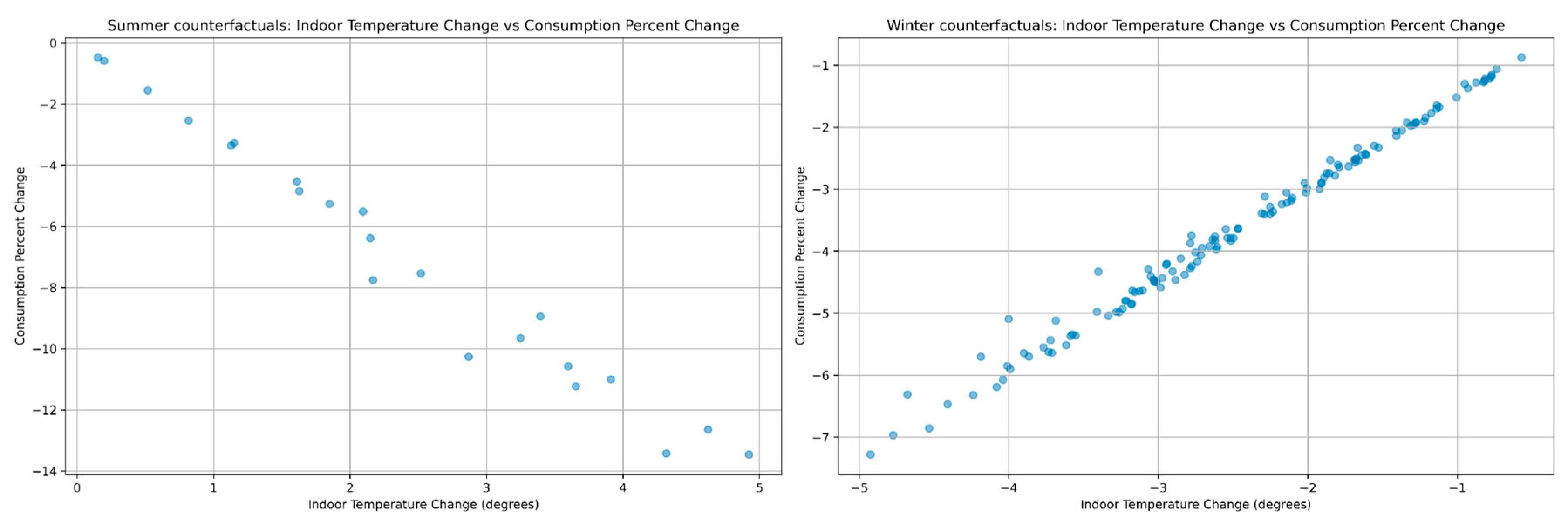 Preprints 82571 g010