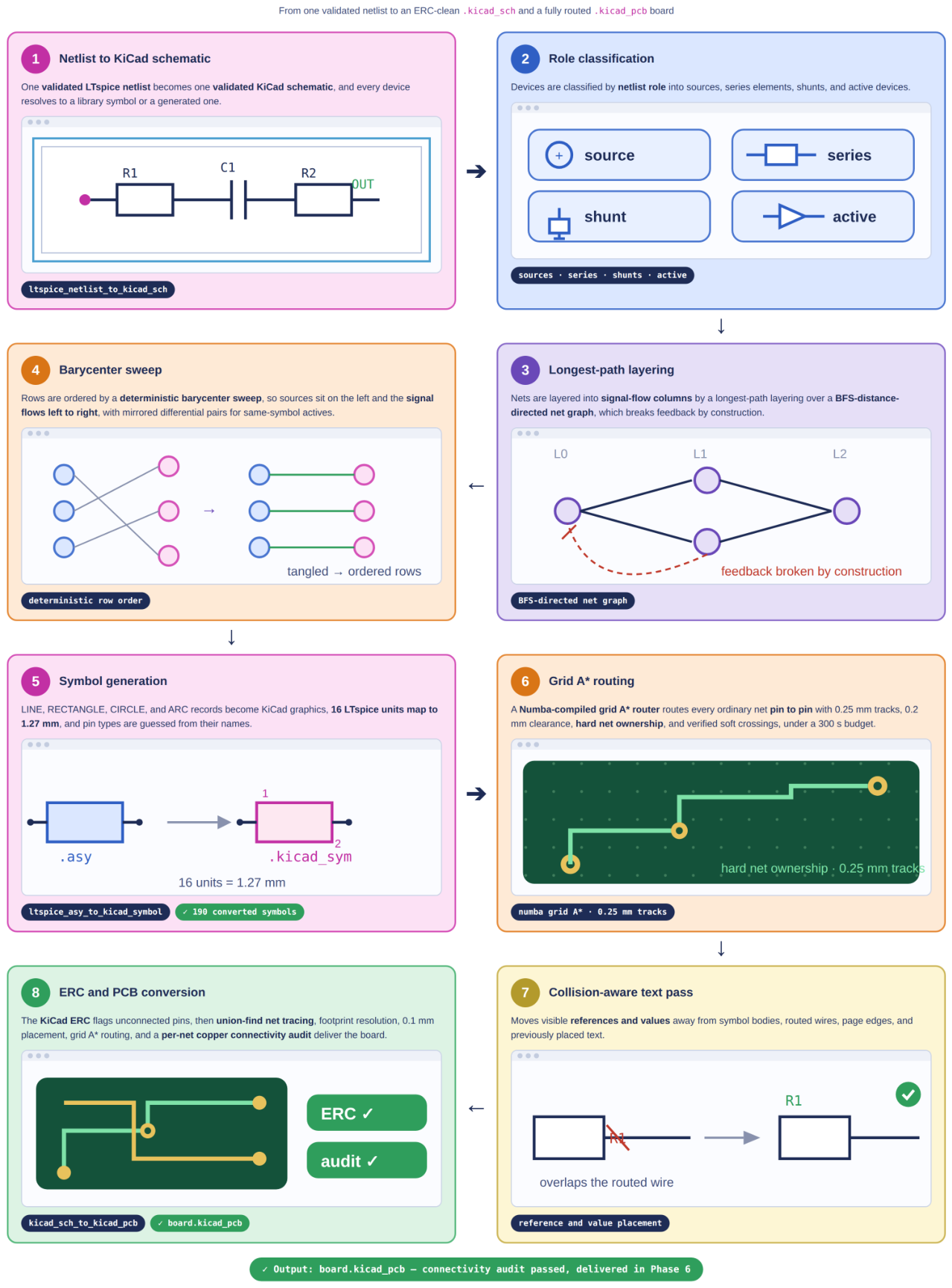 Preprints 232804 g005 Preprints 232804 g005