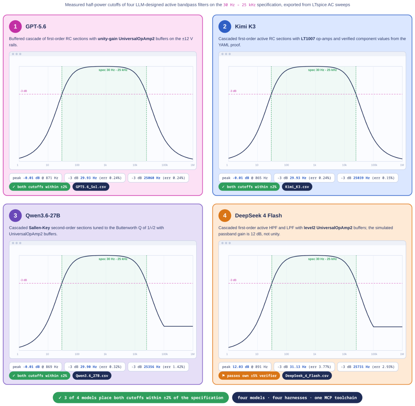 Preprints 232804 g006 Preprints 232804 g006