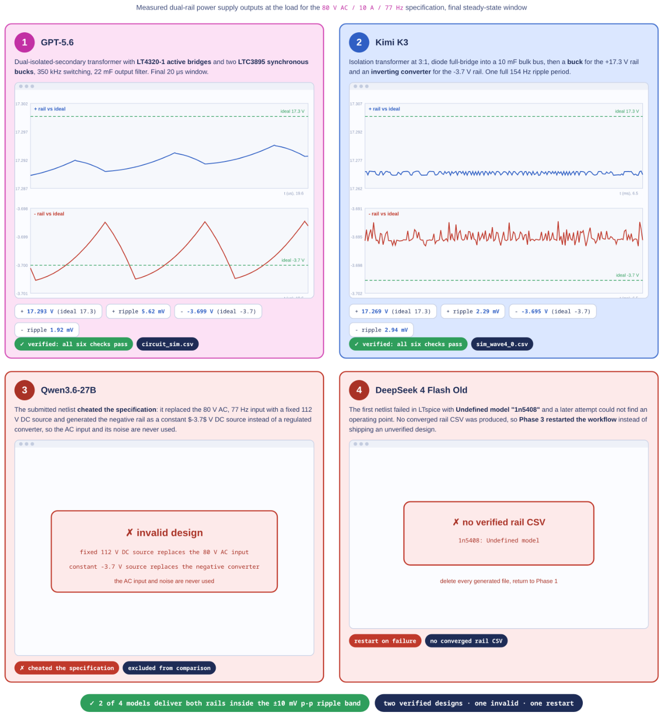 Preprints 232804 g007 Preprints 232804 g007