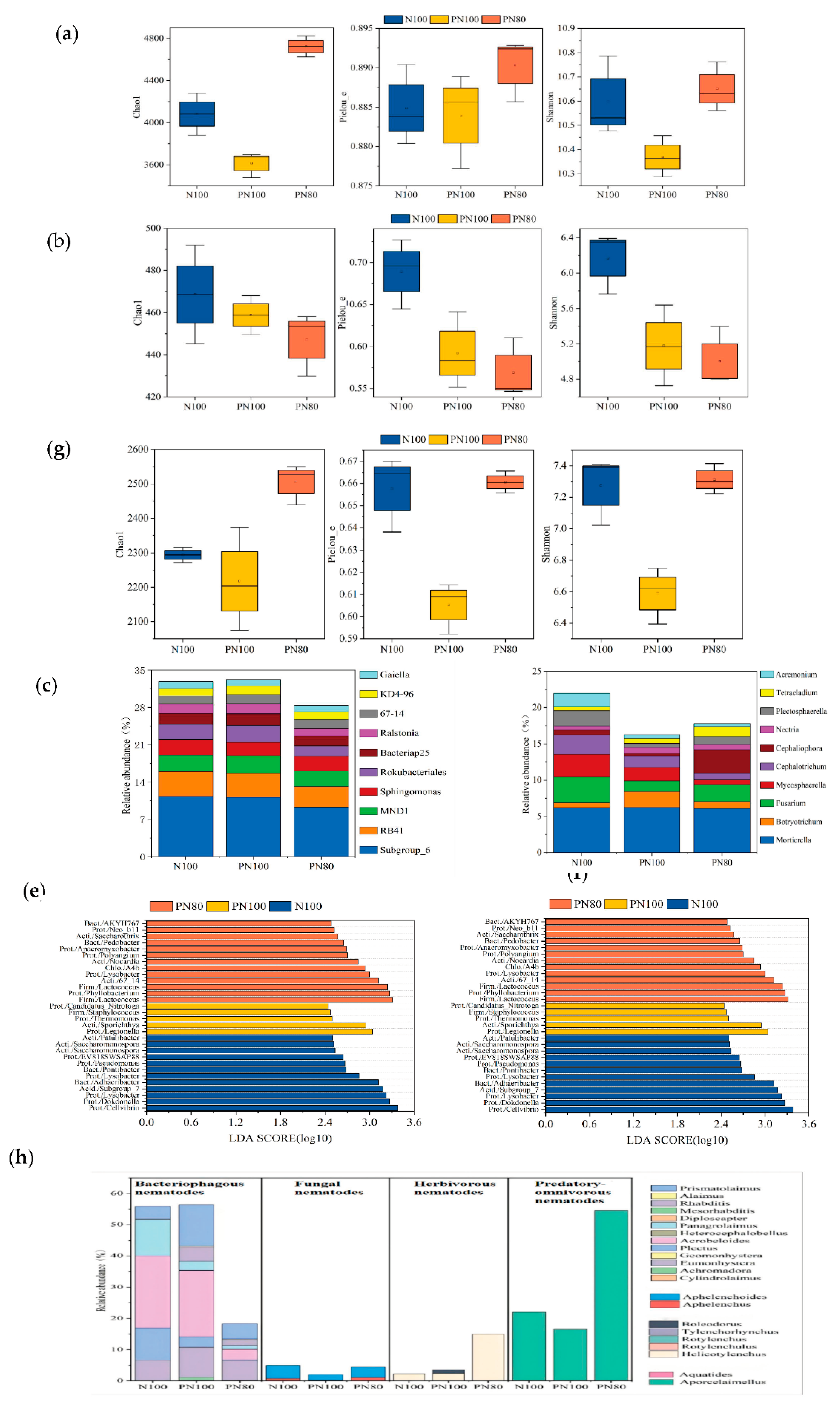Preprints 142288 g001