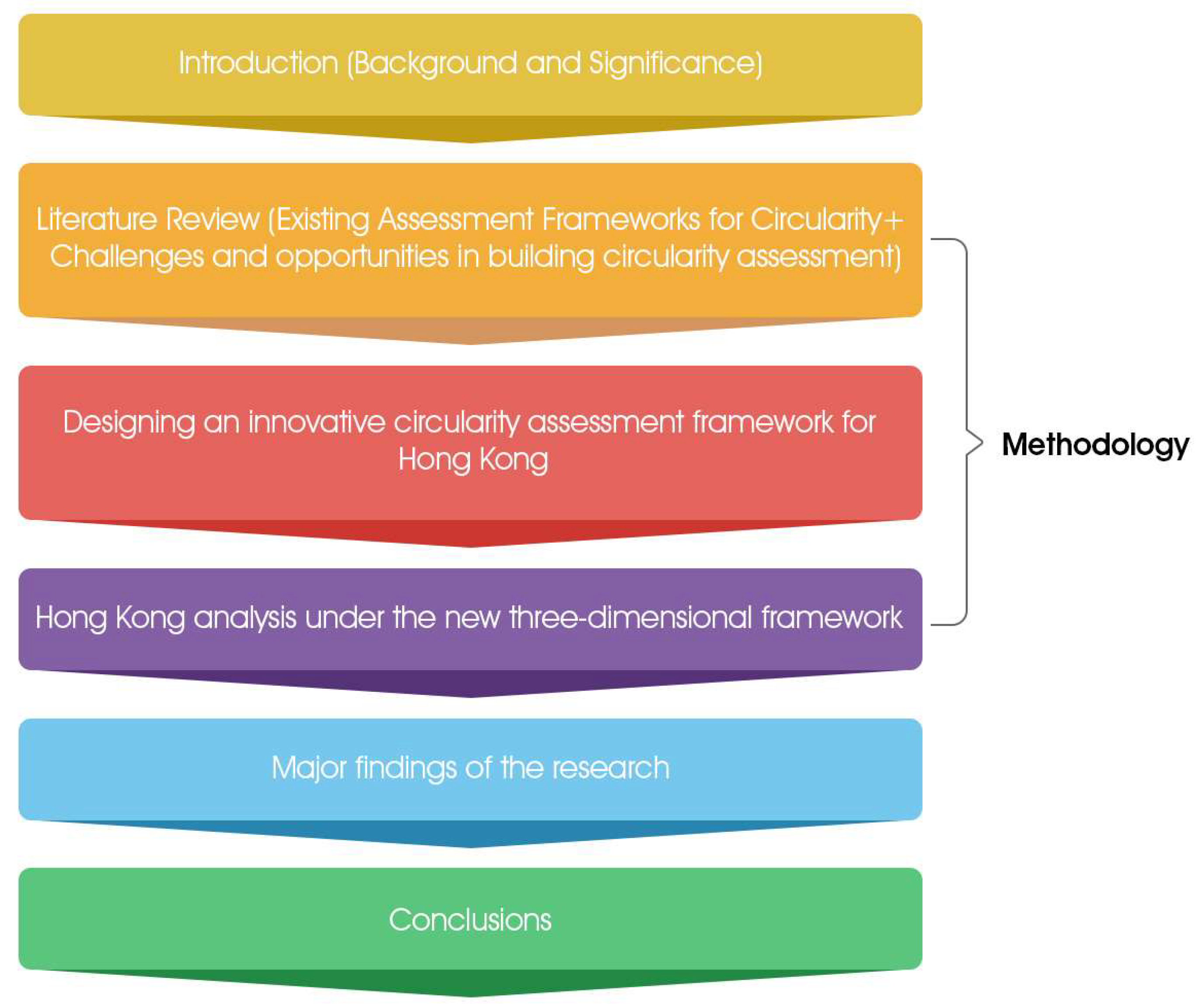 Preprints 150393 g001