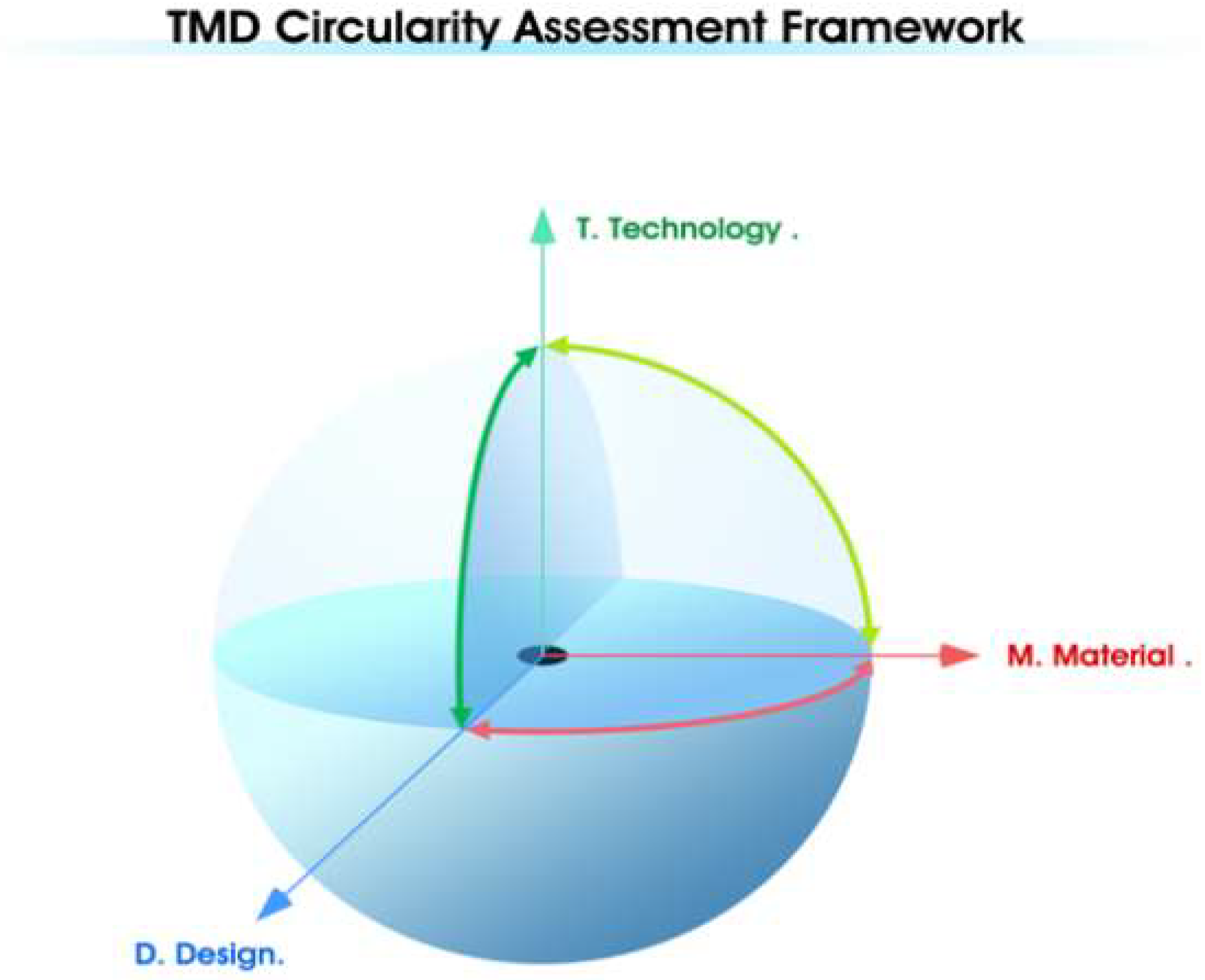 Preprints 150393 g002
