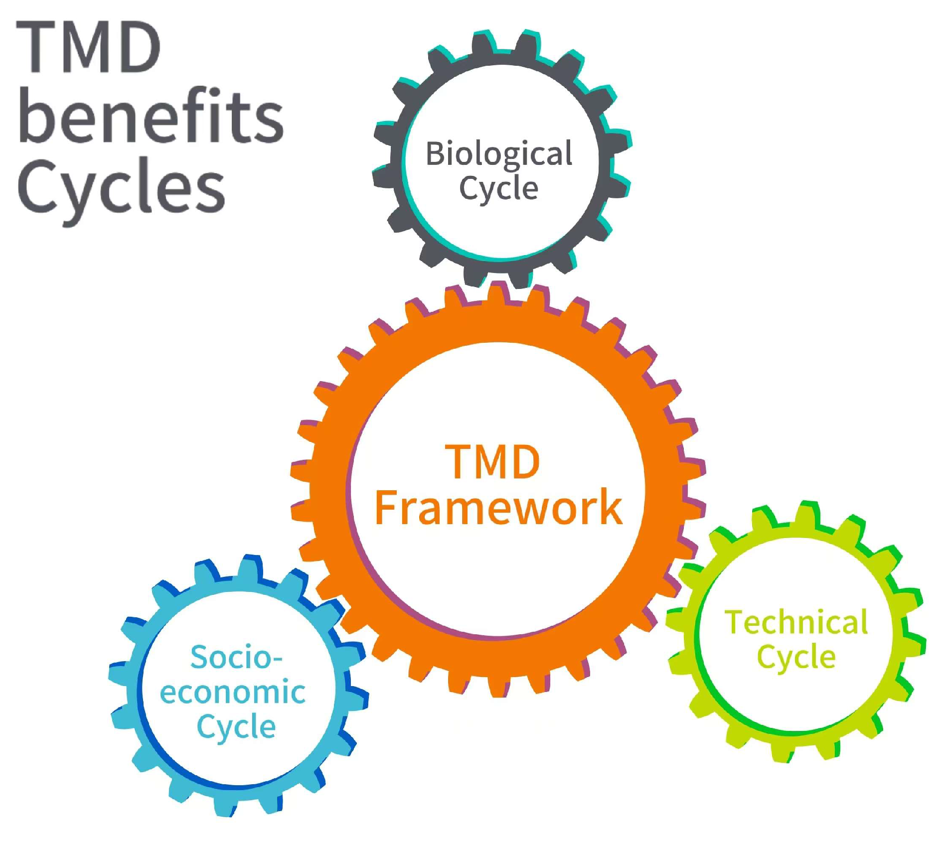 Preprints 150393 g003