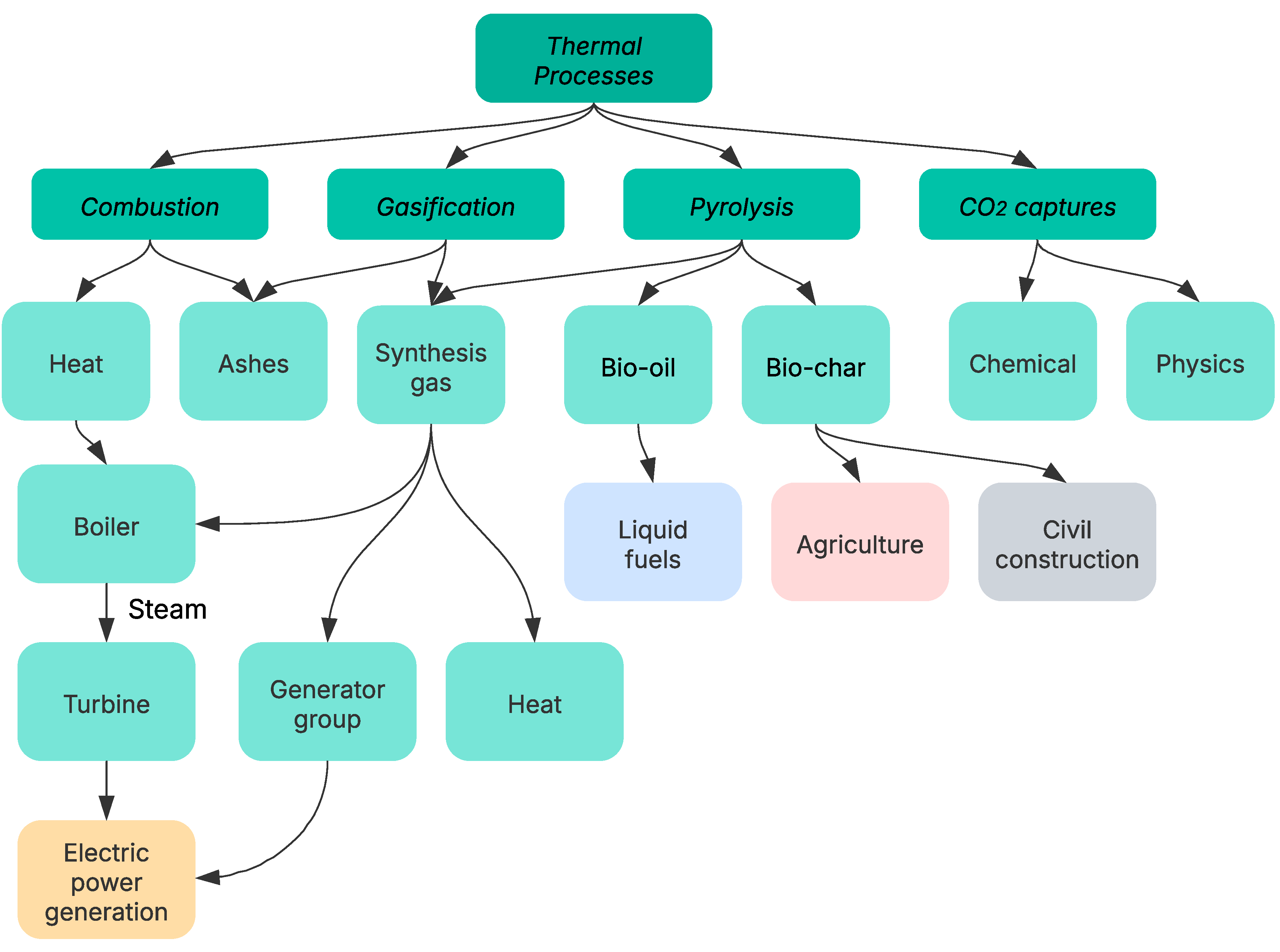Preprints 154764 g001