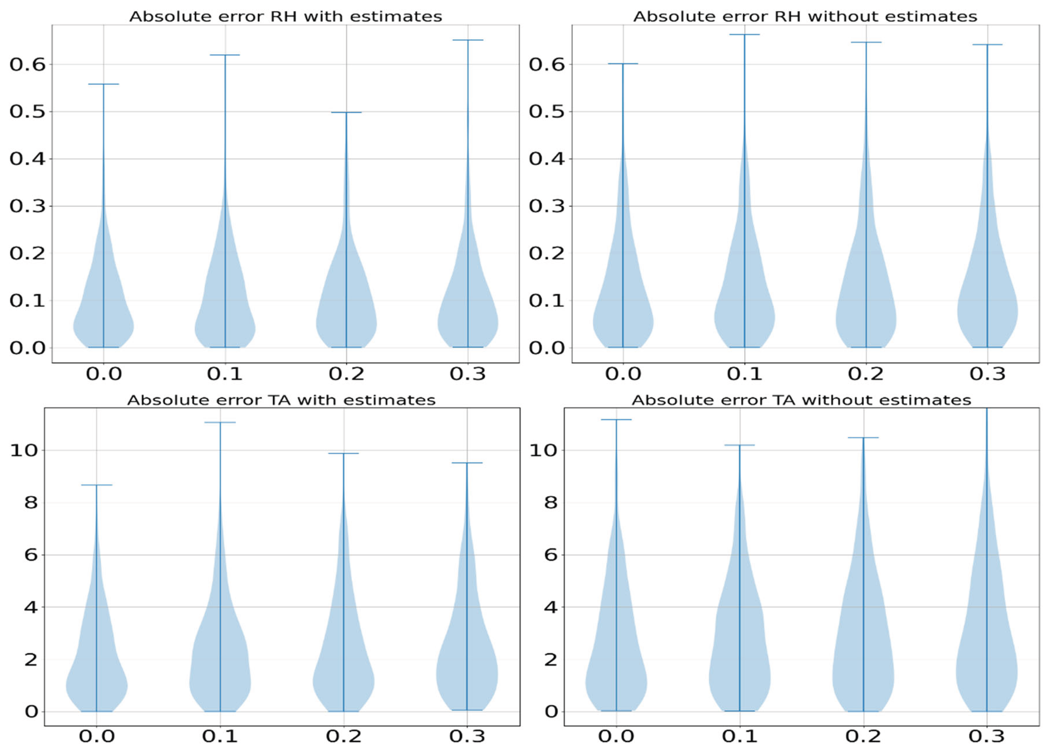 Preprints 212414 g0a2b