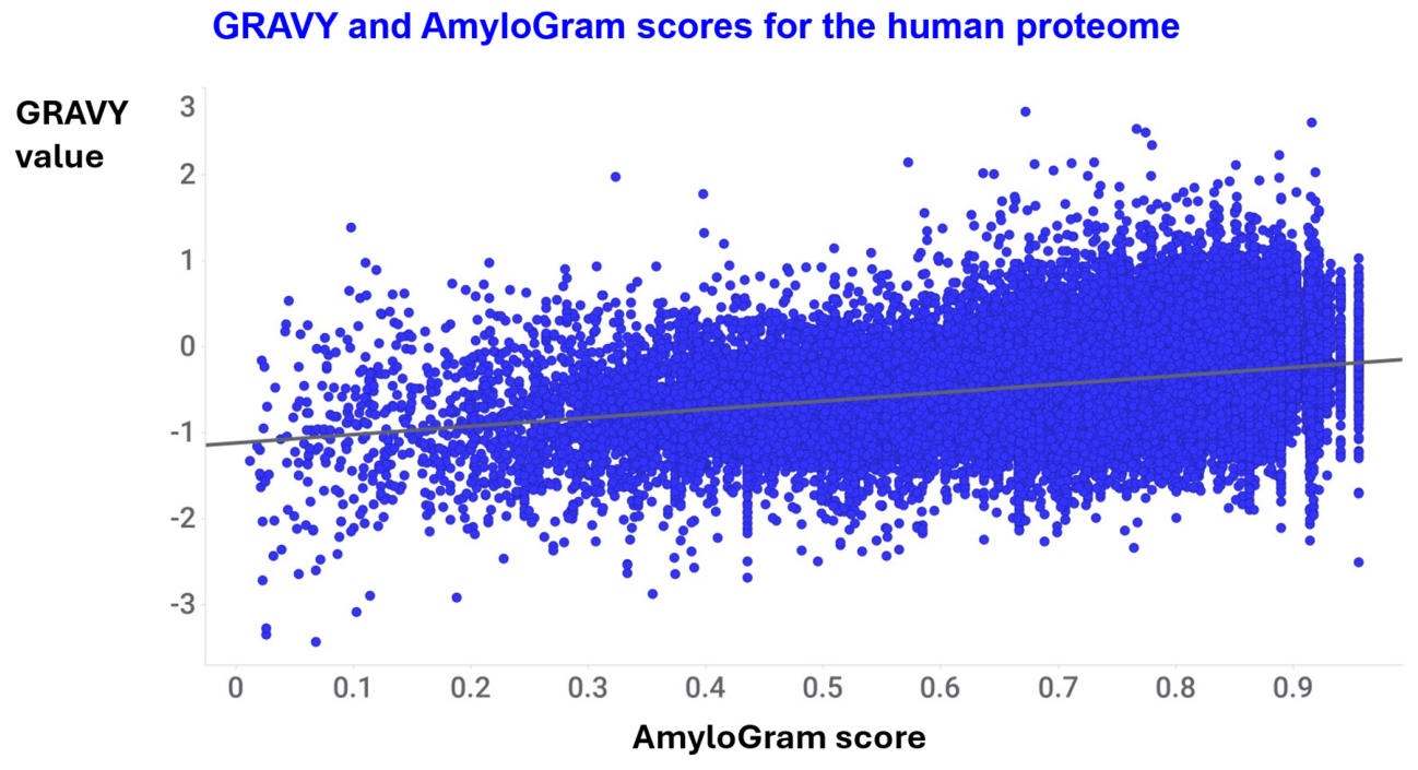 Preprints 227806 g006