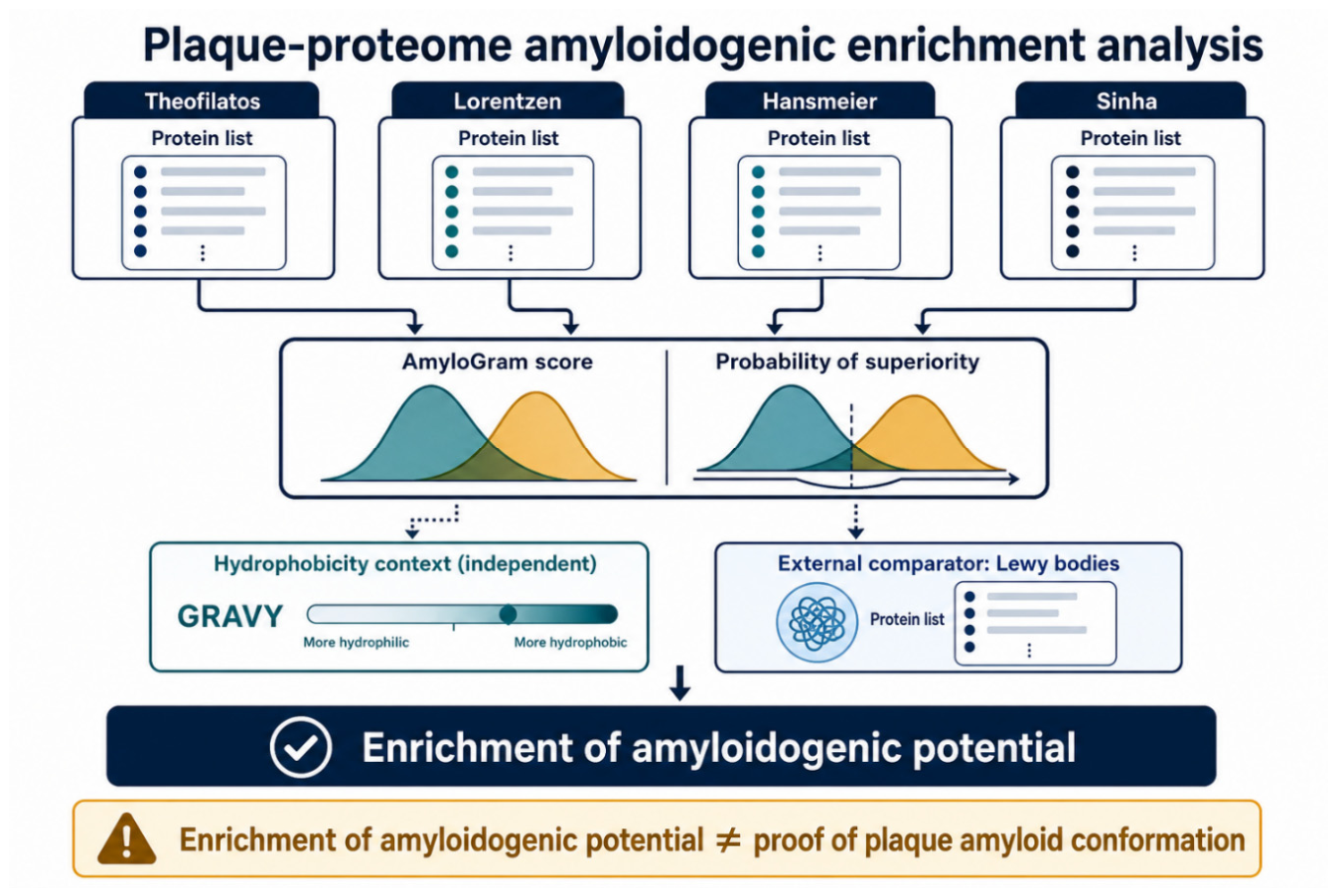 Preprints 227806 g009