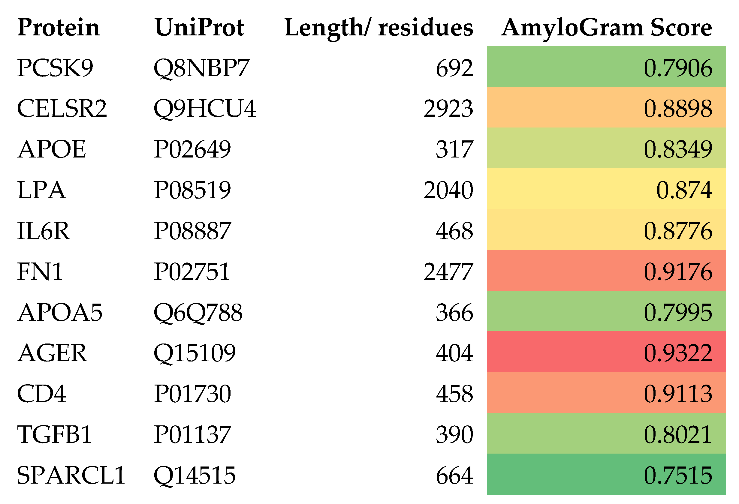 Preprints 227806 g011