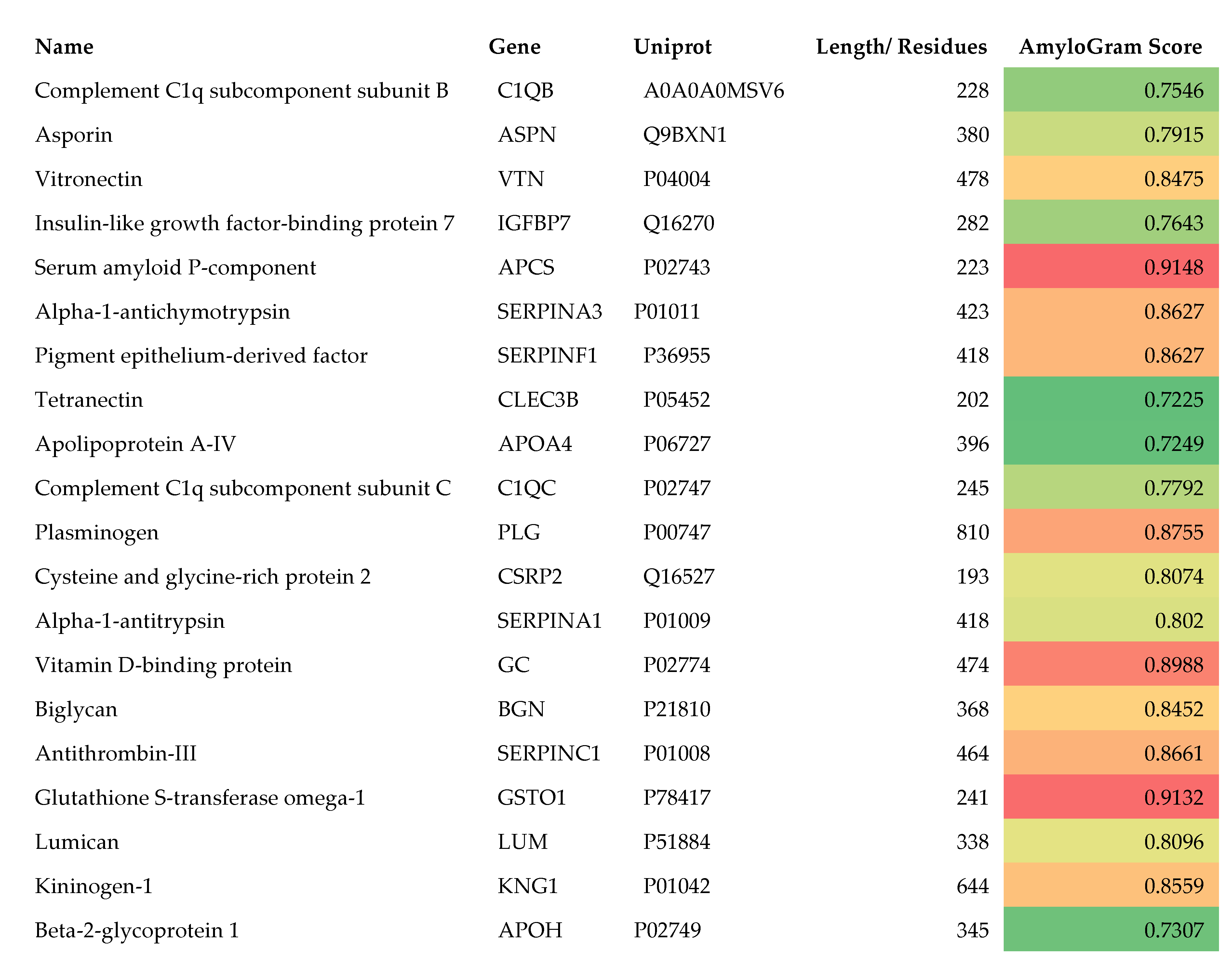 Preprints 227806 g012