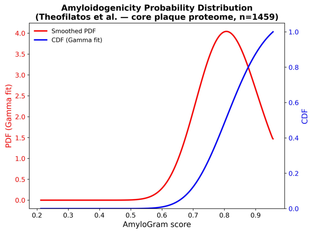Preprints 227806 g014