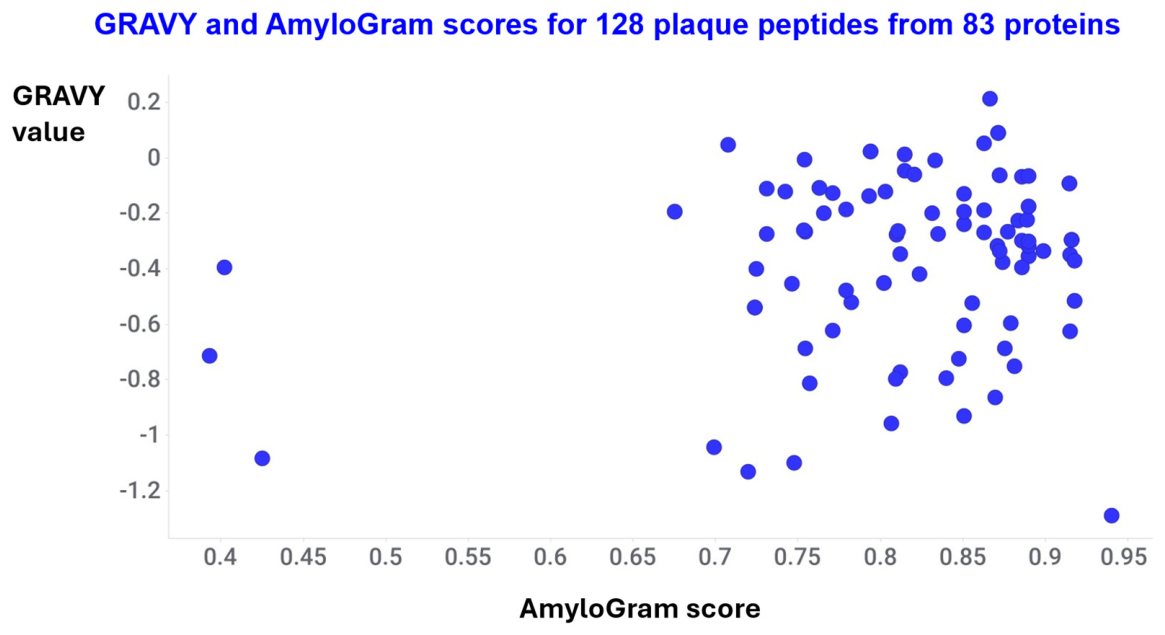 Preprints 227806 g016