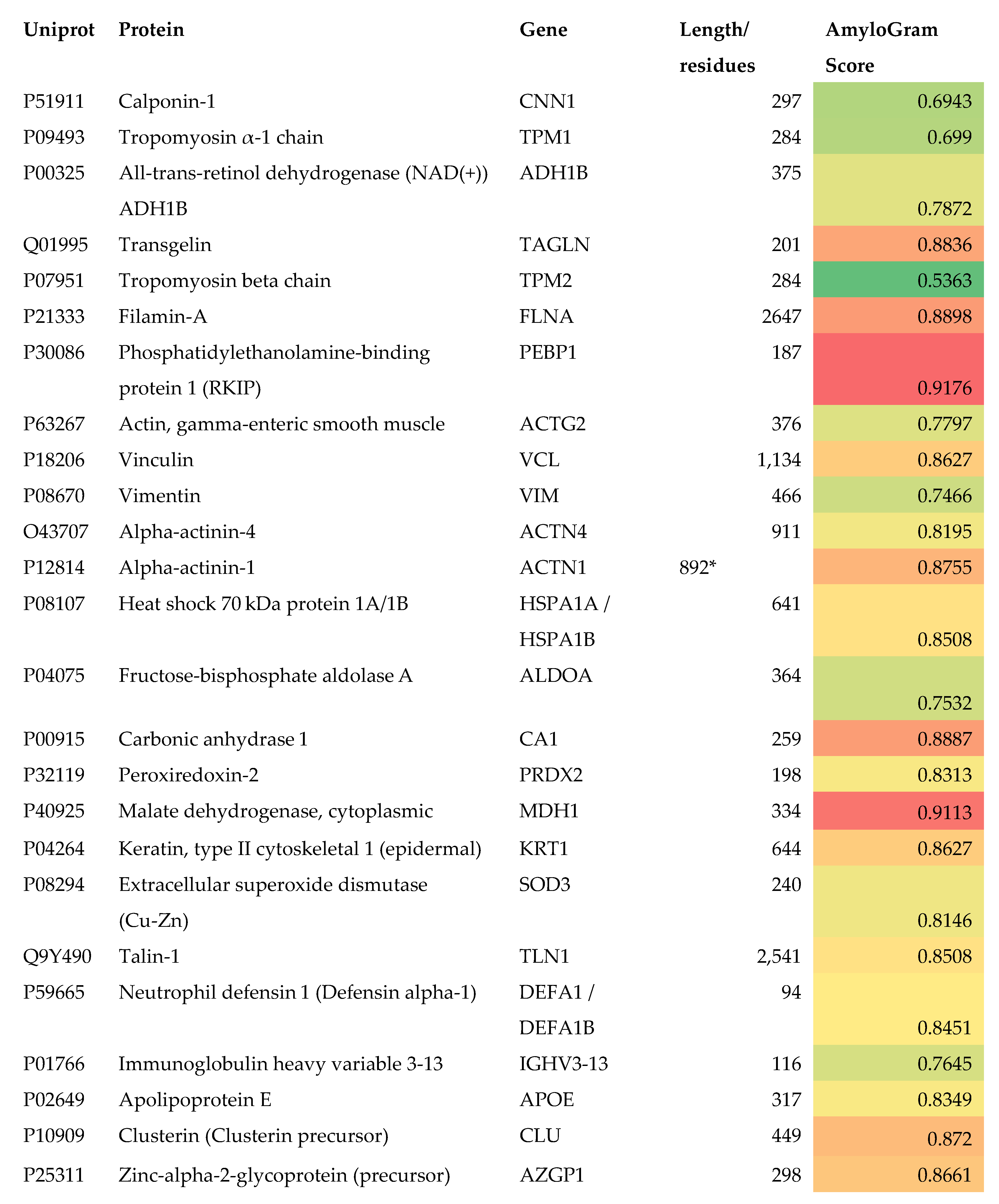Preprints 227806 g017