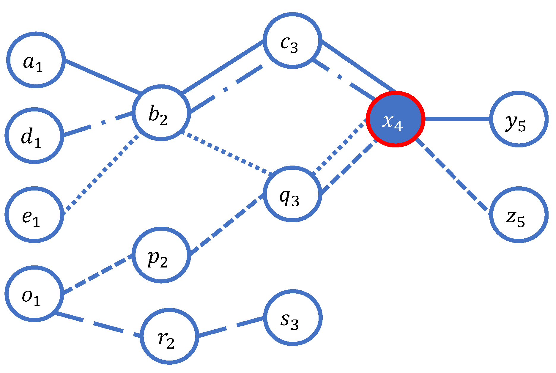 Preprints 174258 g001