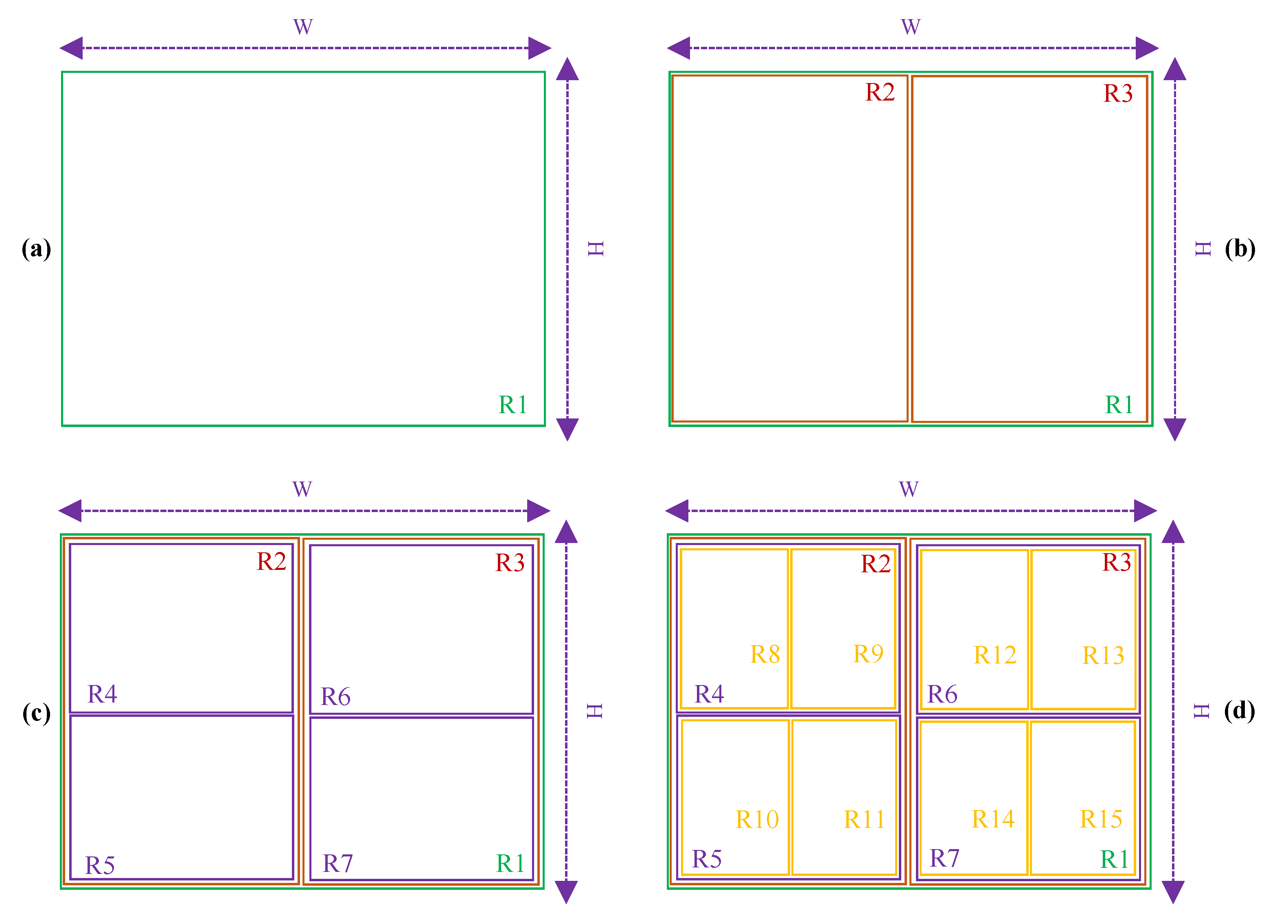 Preprints 174258 g005