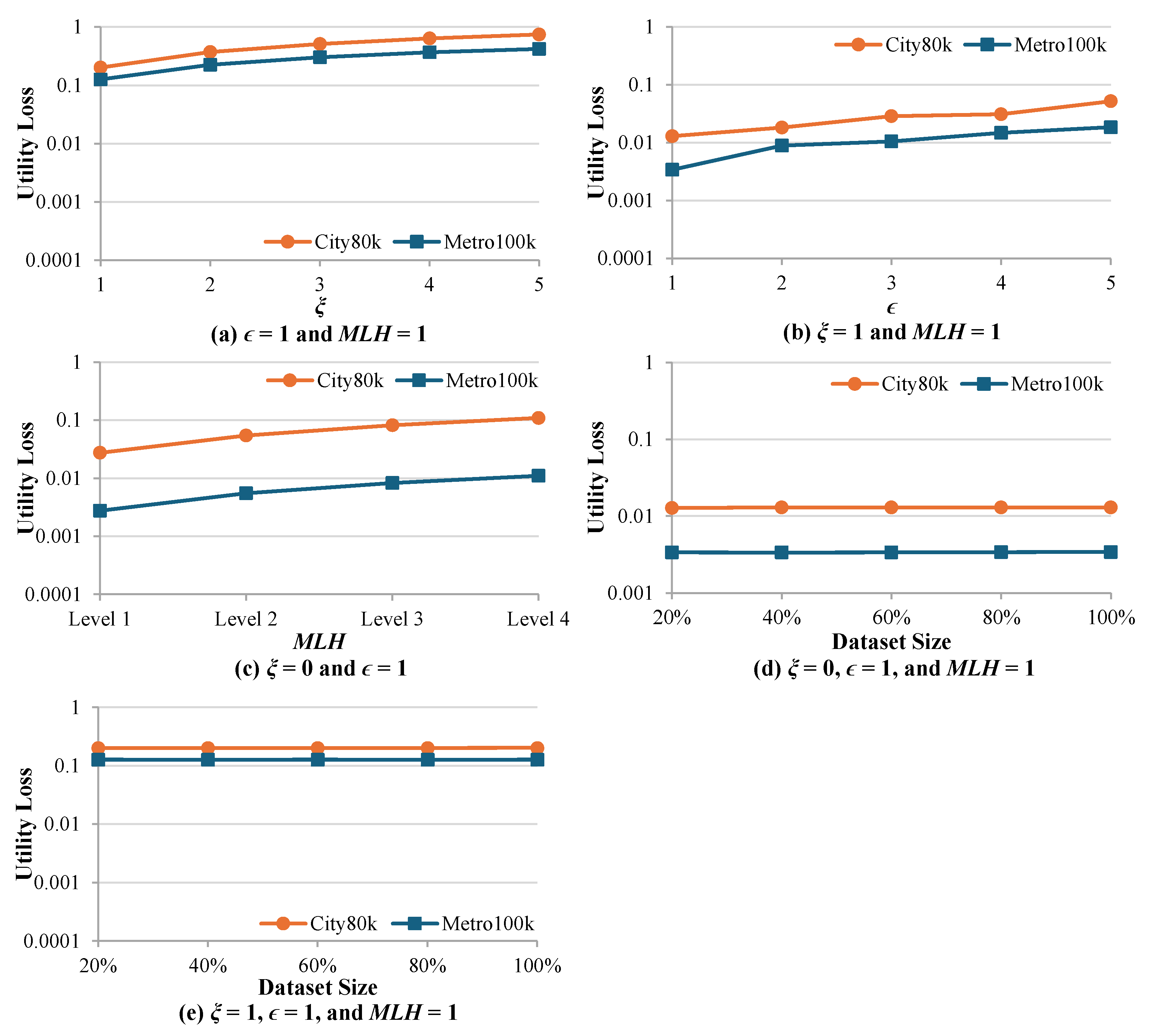 Preprints 174258 g006