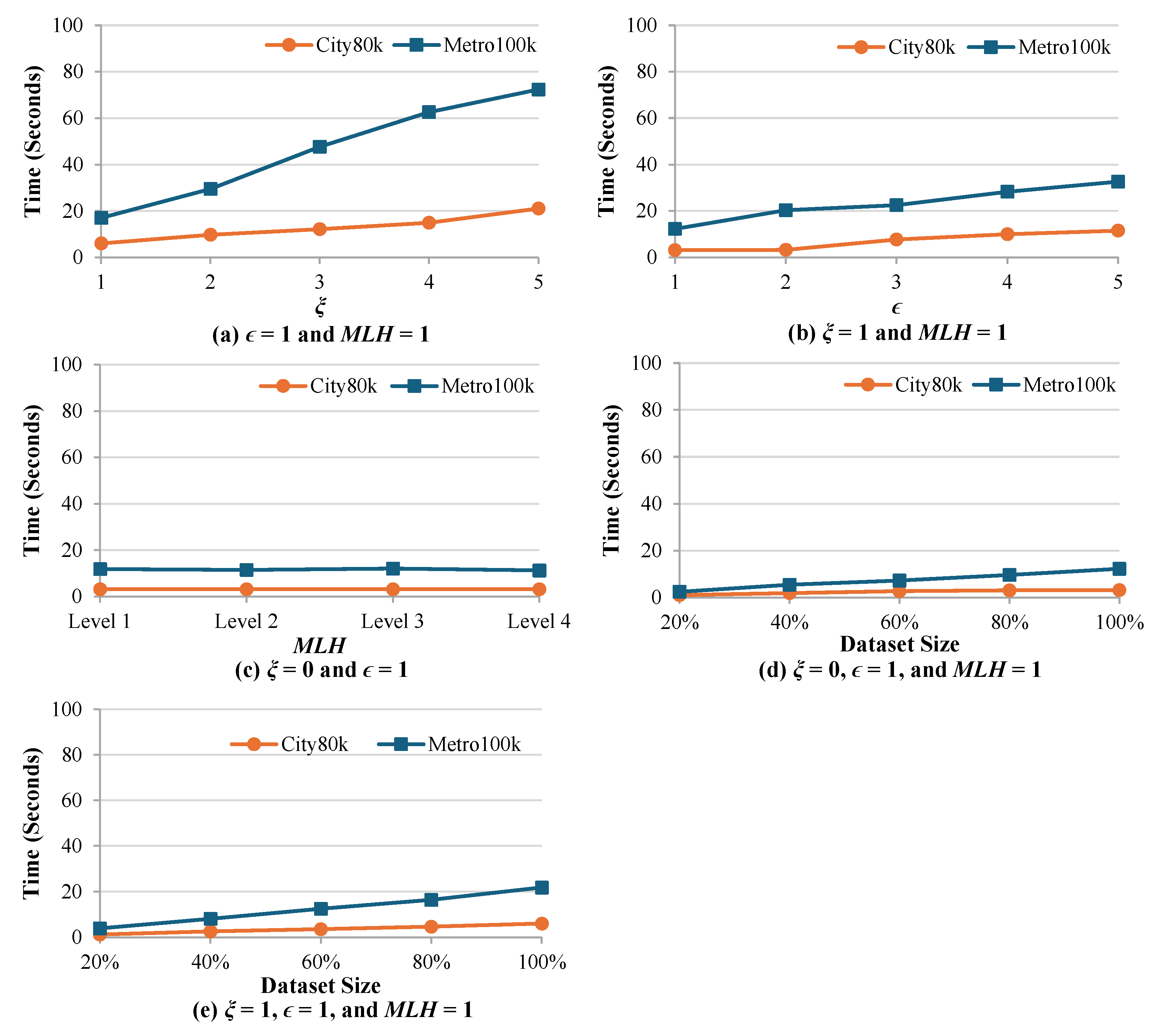 Preprints 174258 g007
