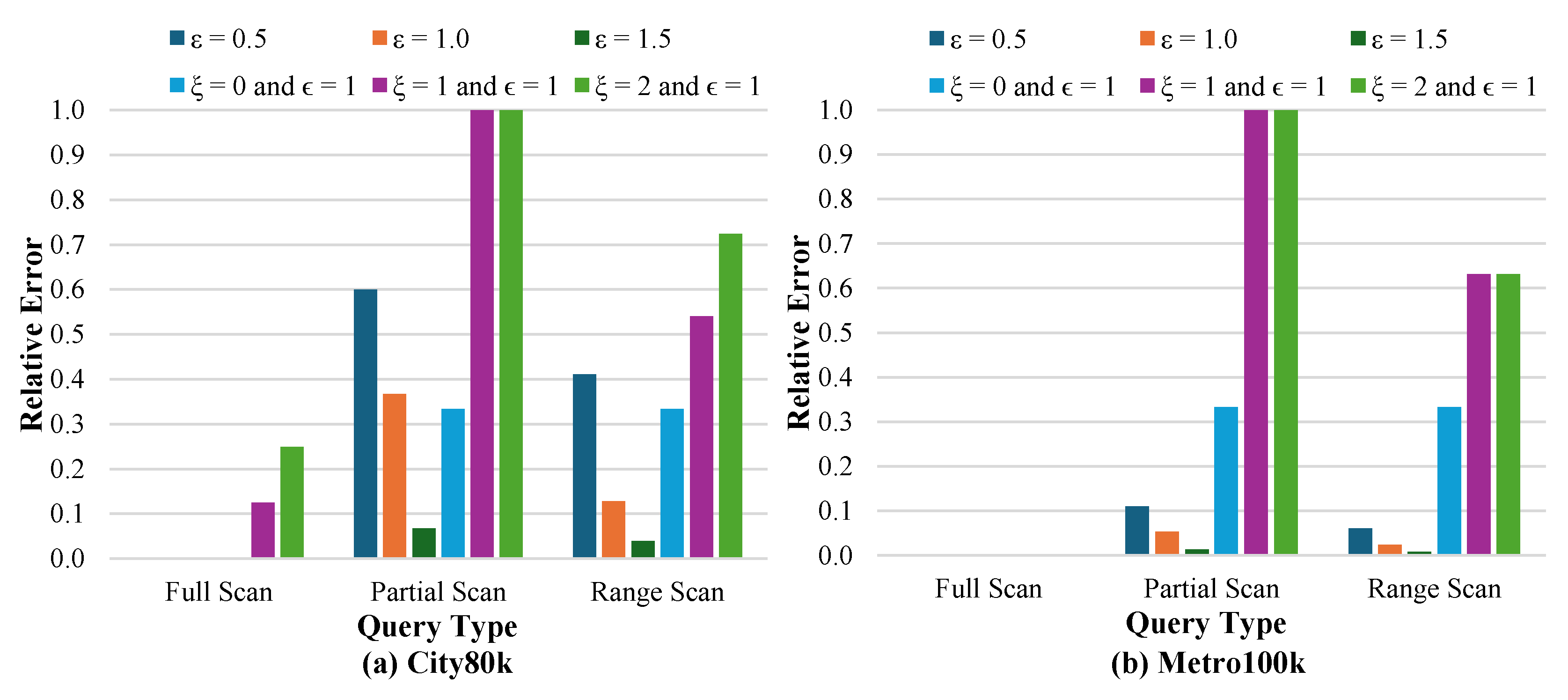 Preprints 174258 g008