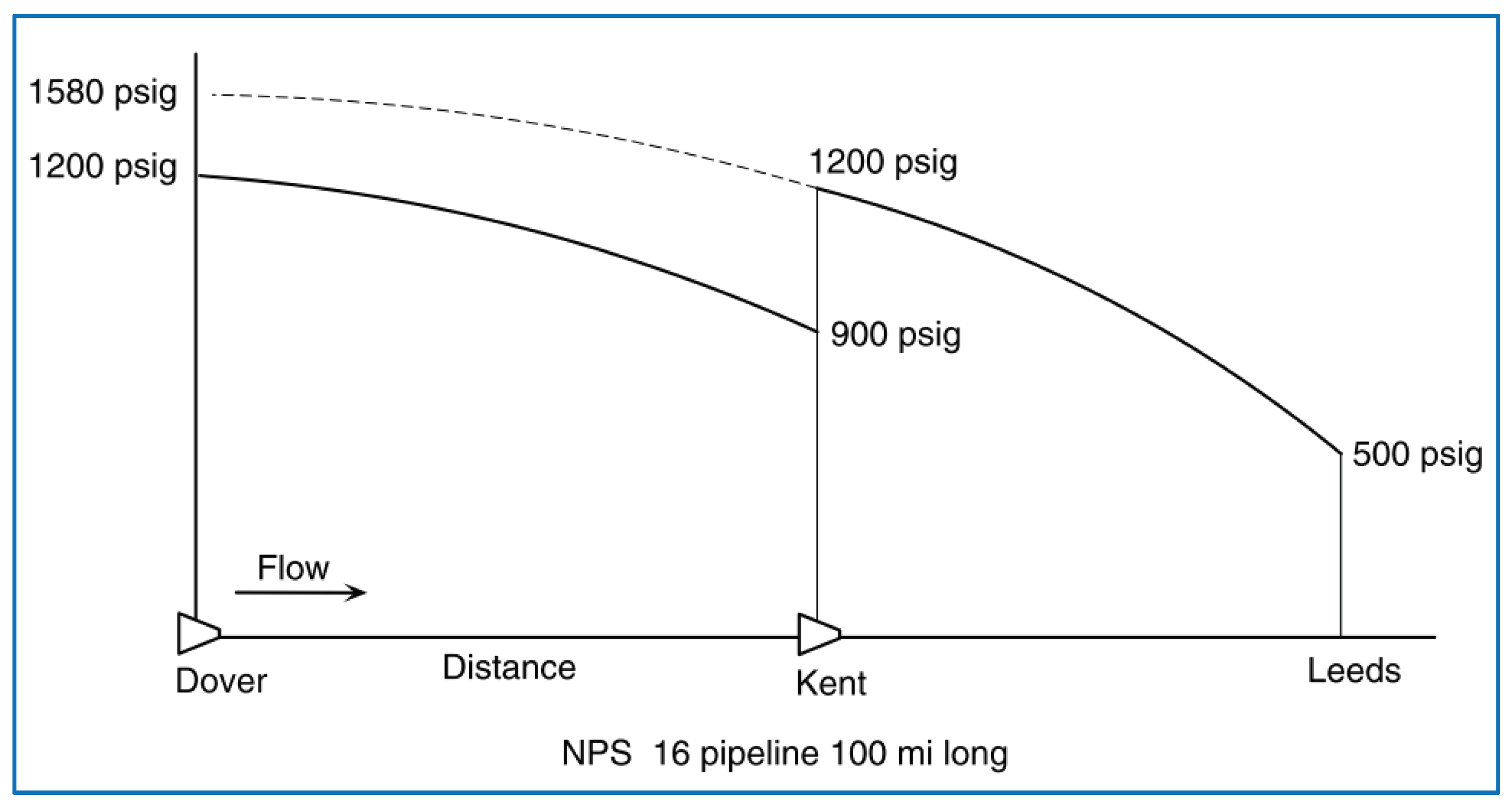 Preprints 101911 g001