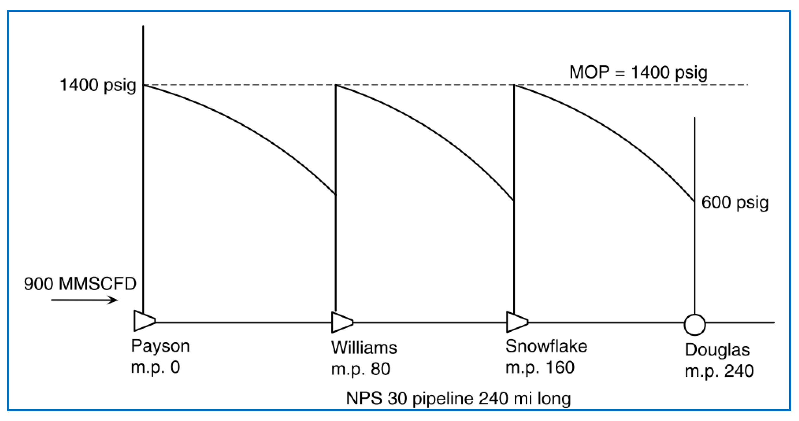 Preprints 101911 g002