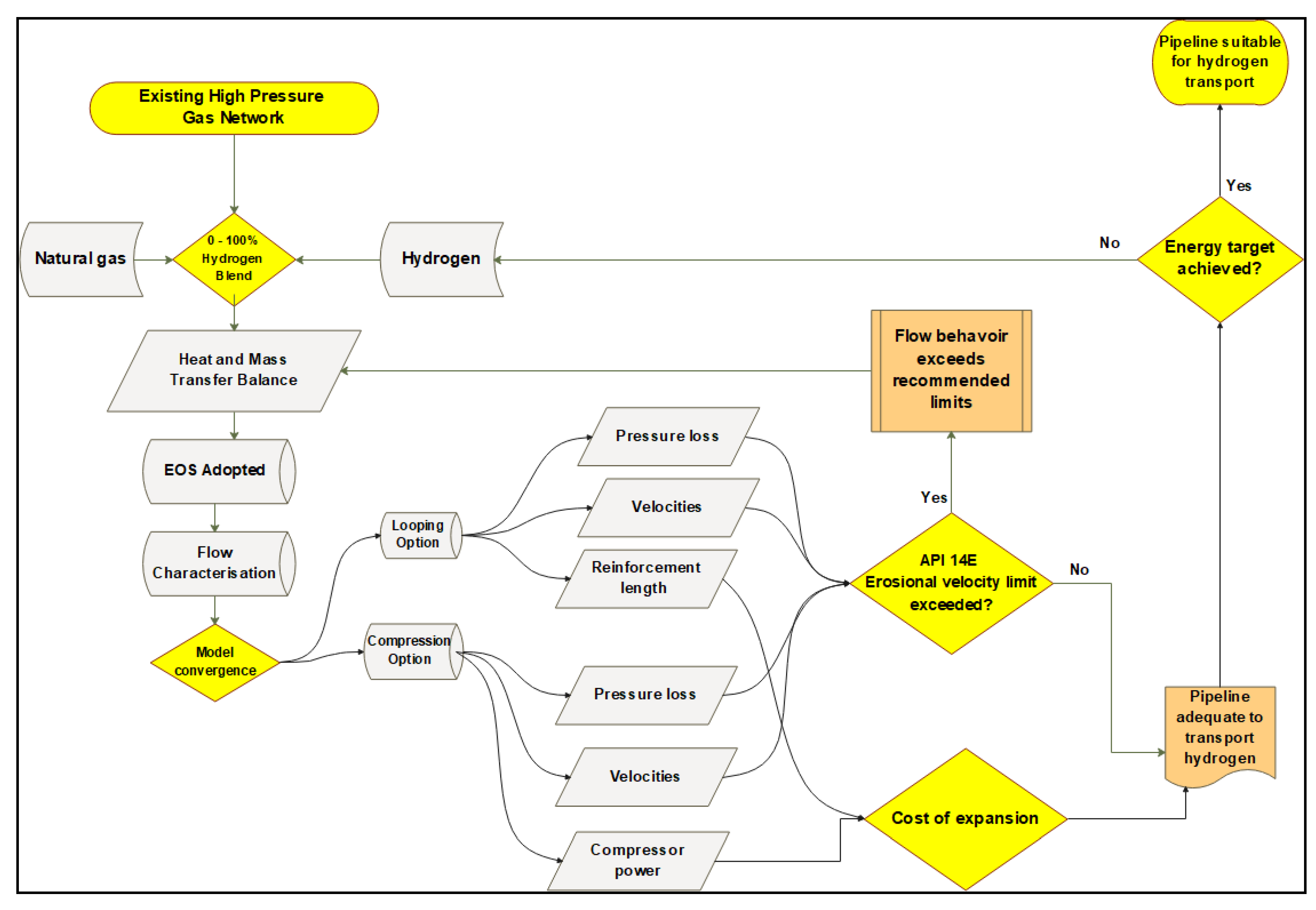 Preprints 101911 g007