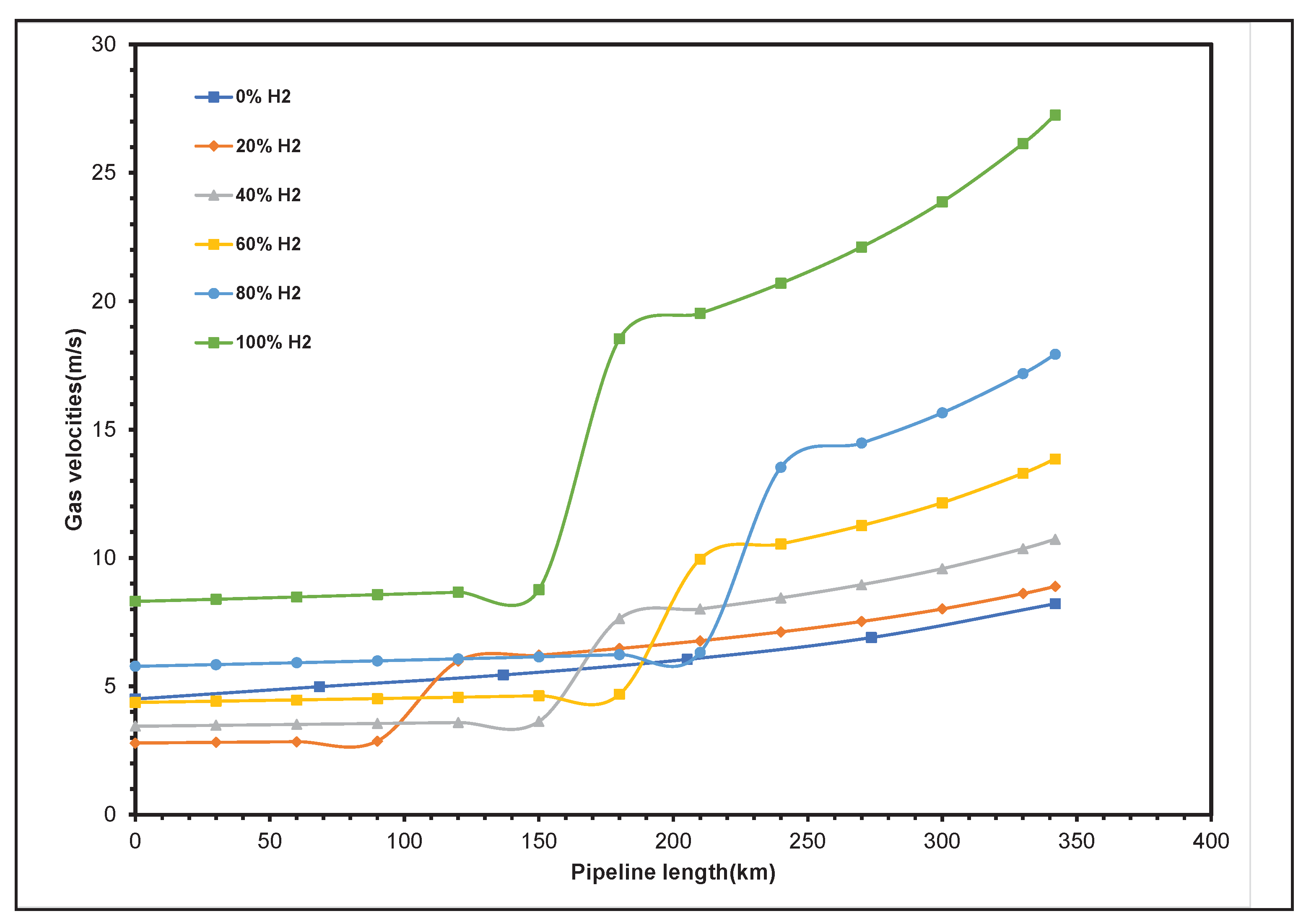 Preprints 101911 g010
