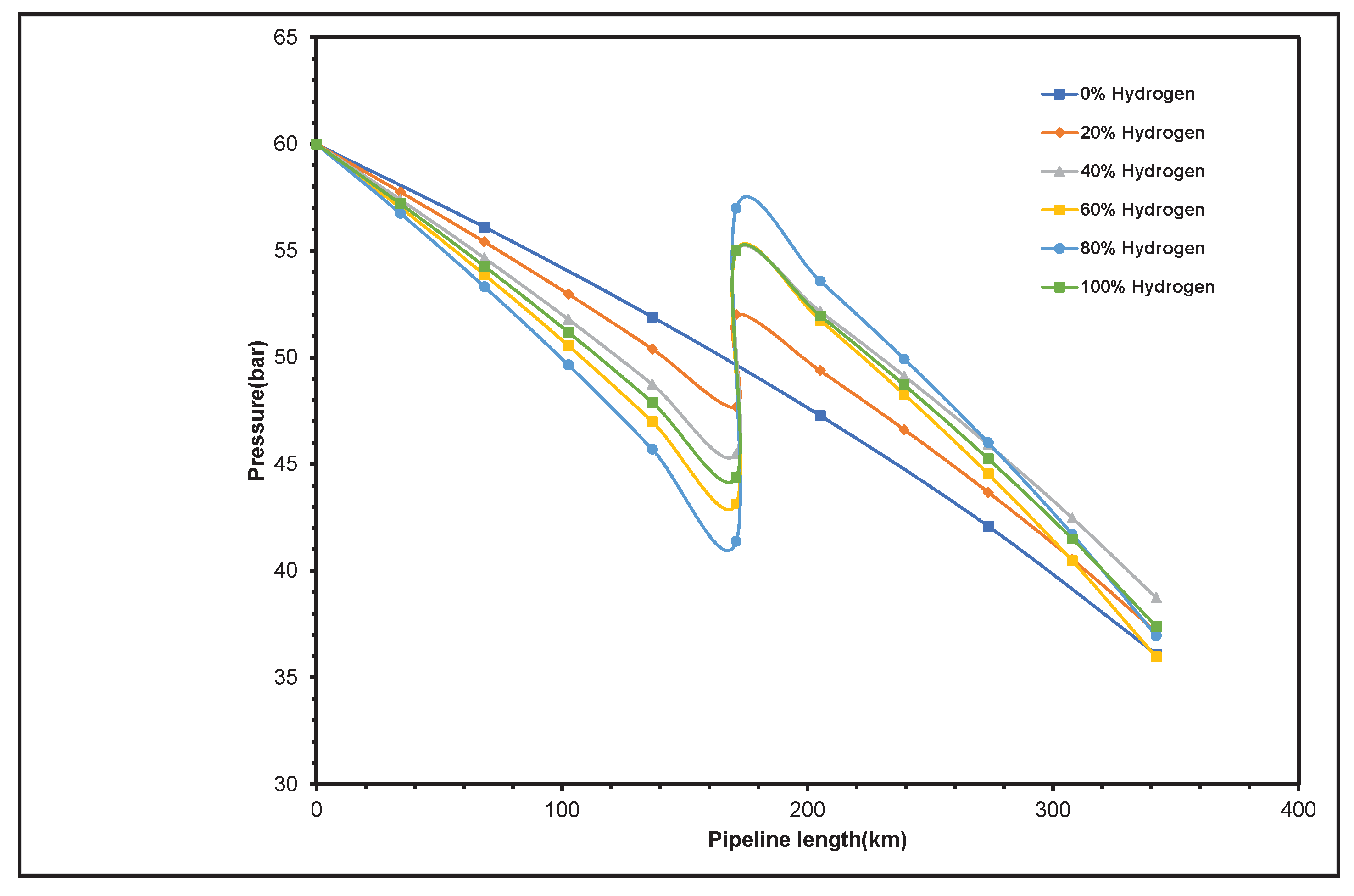 Preprints 101911 g012