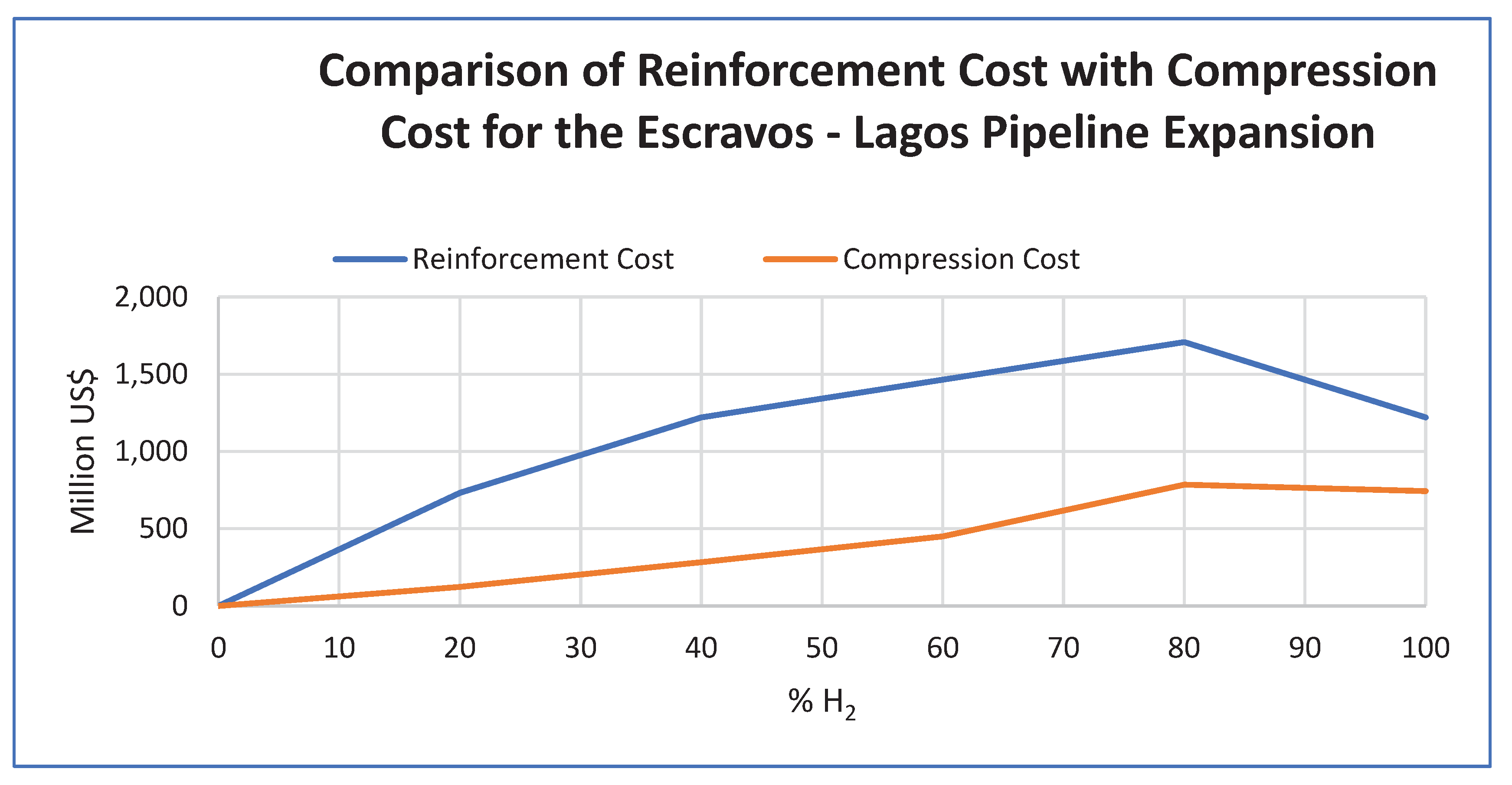 Preprints 101911 g015