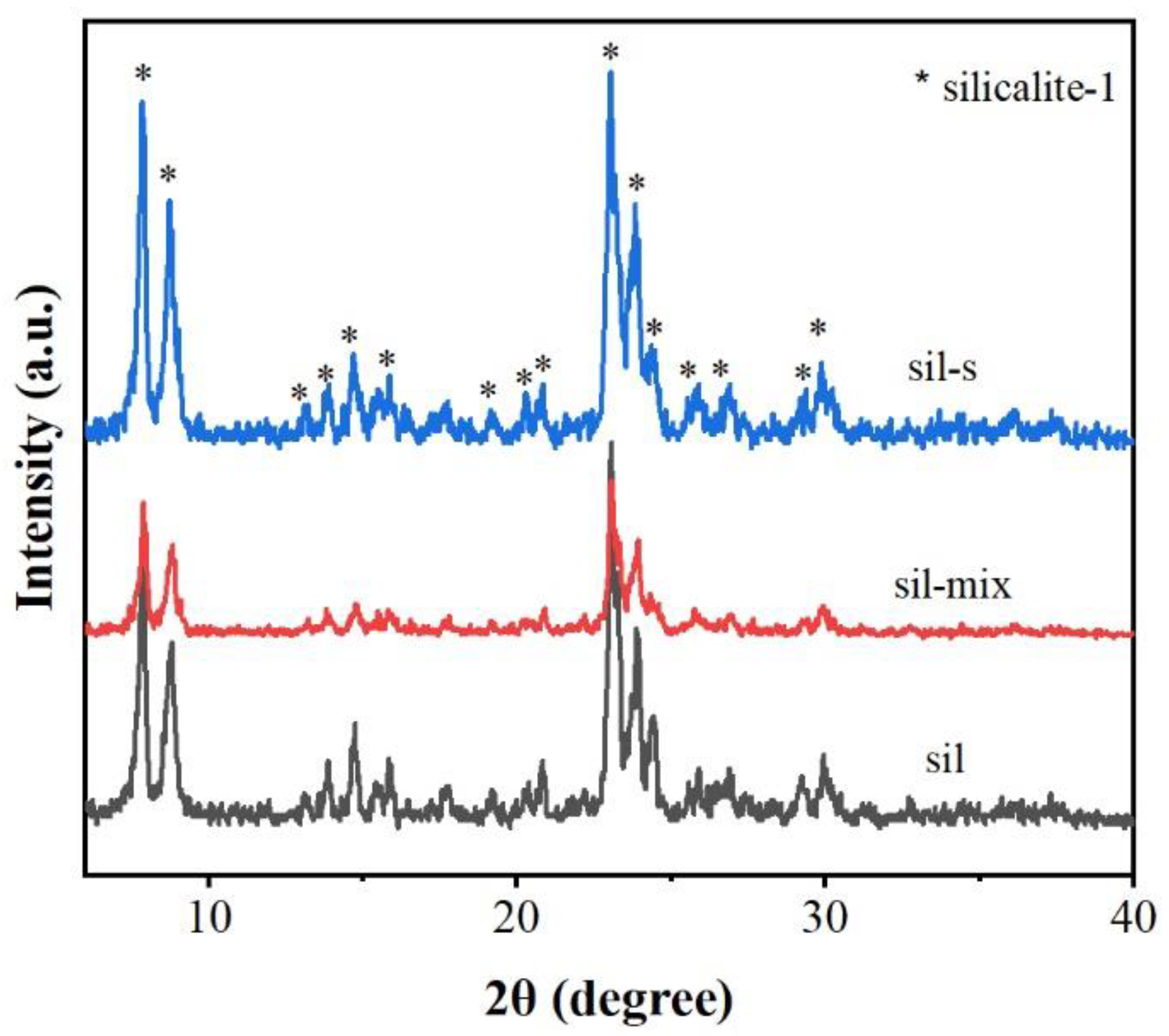 Preprints 161513 g001