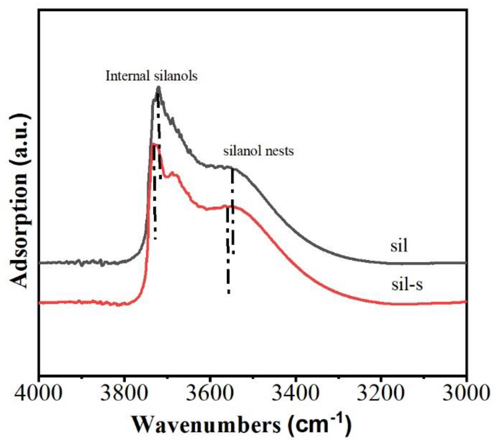 Preprints 161513 g003