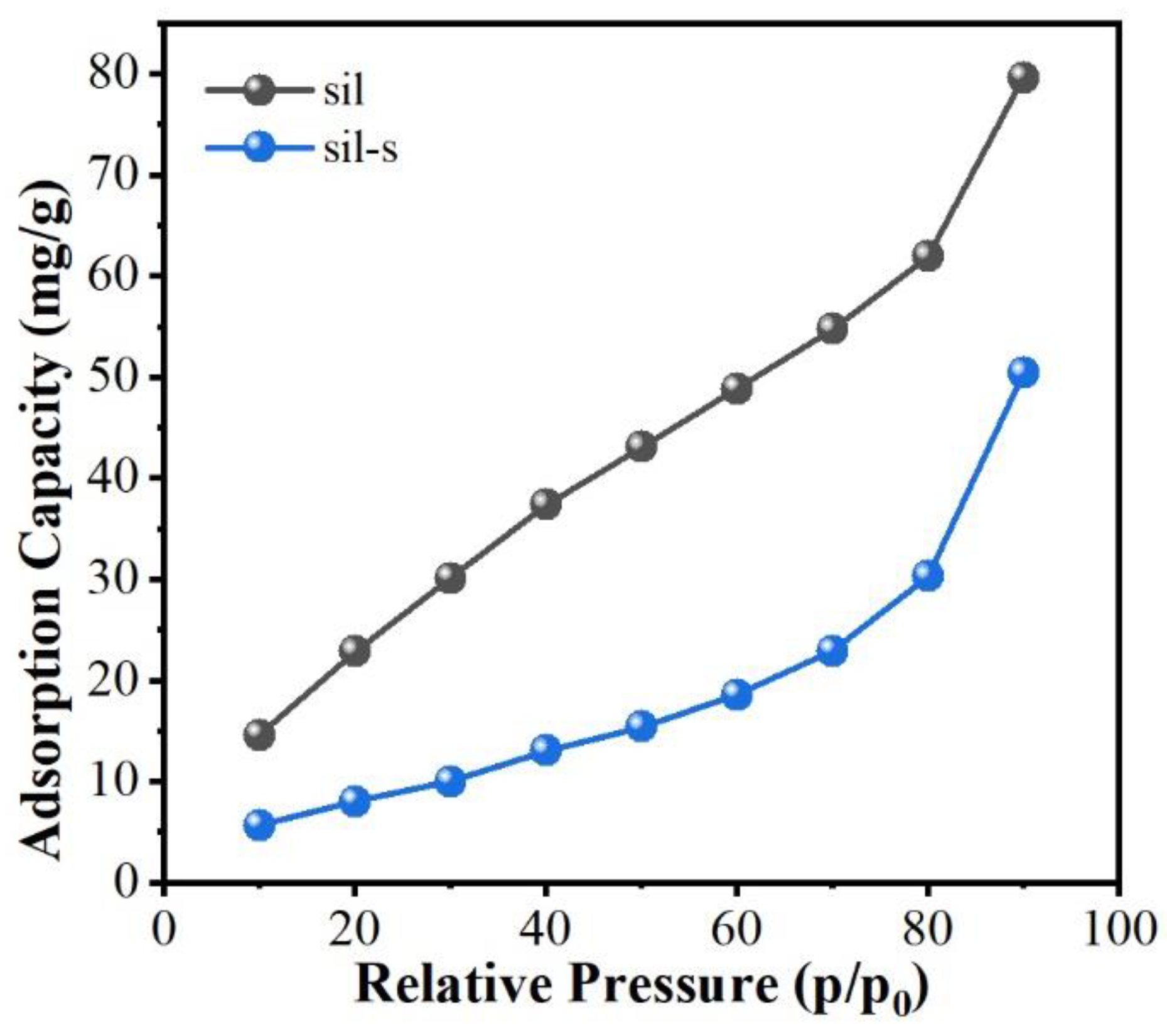 Preprints 161513 g005