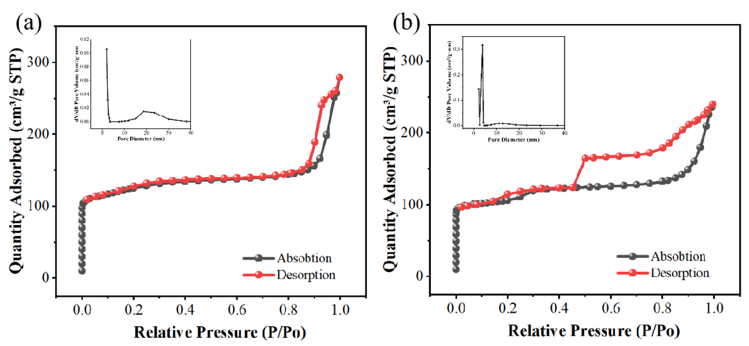Preprints 161513 g006