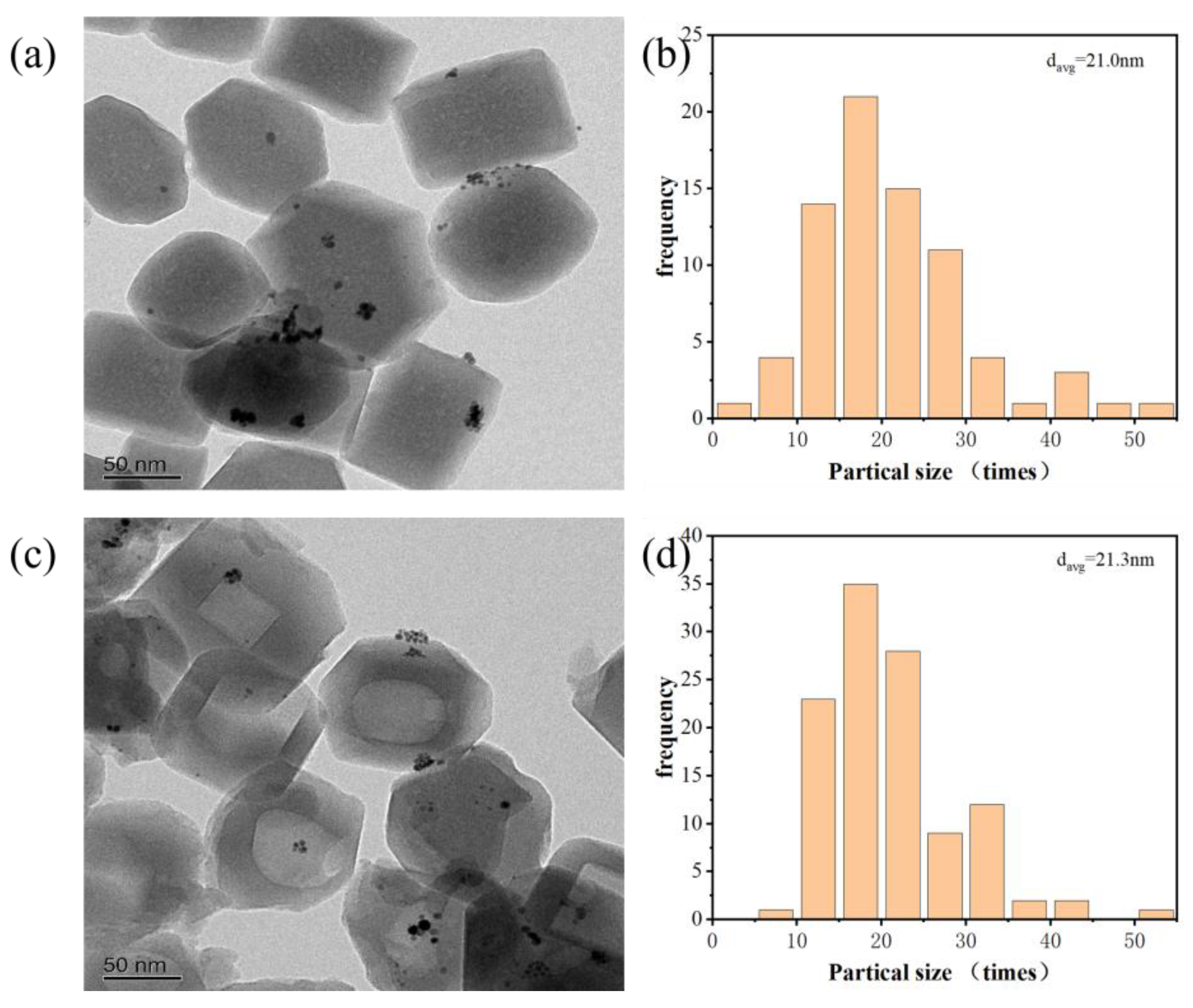 Preprints 161513 g008