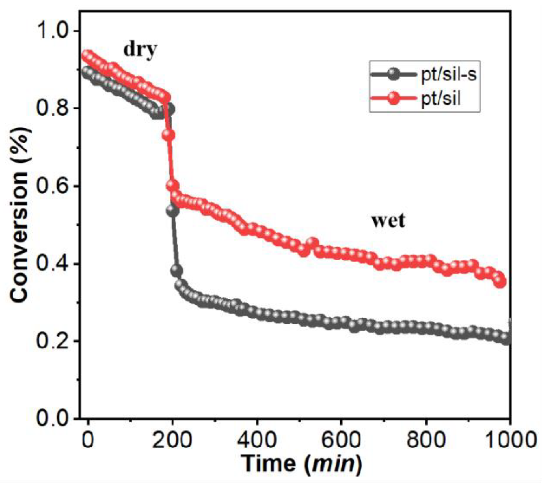 Preprints 161513 g009