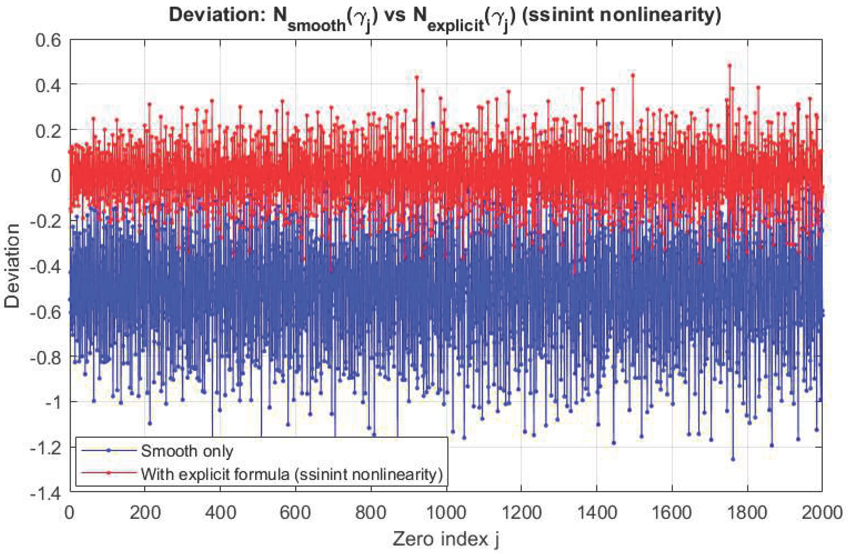 Preprints 171514 g001