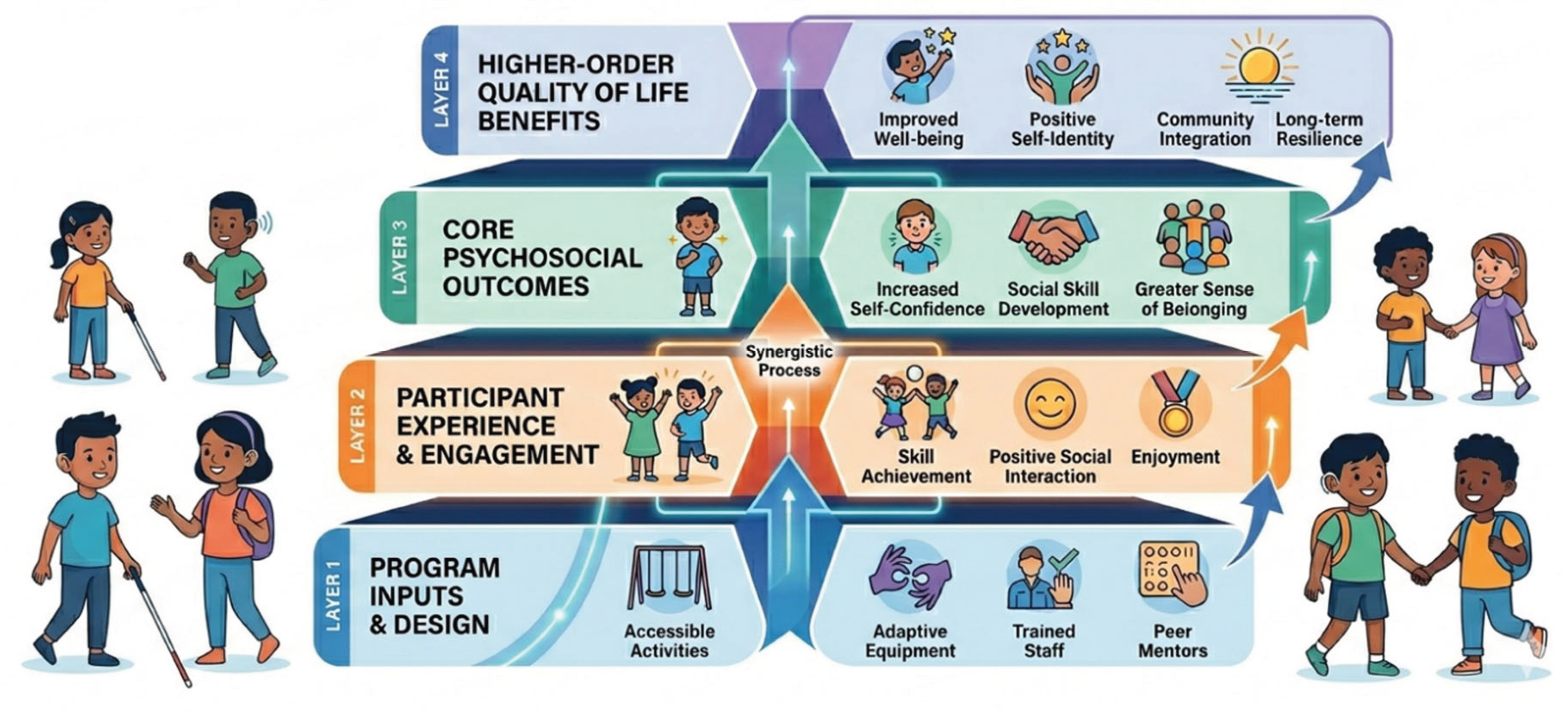 Preprints 206004 g001
