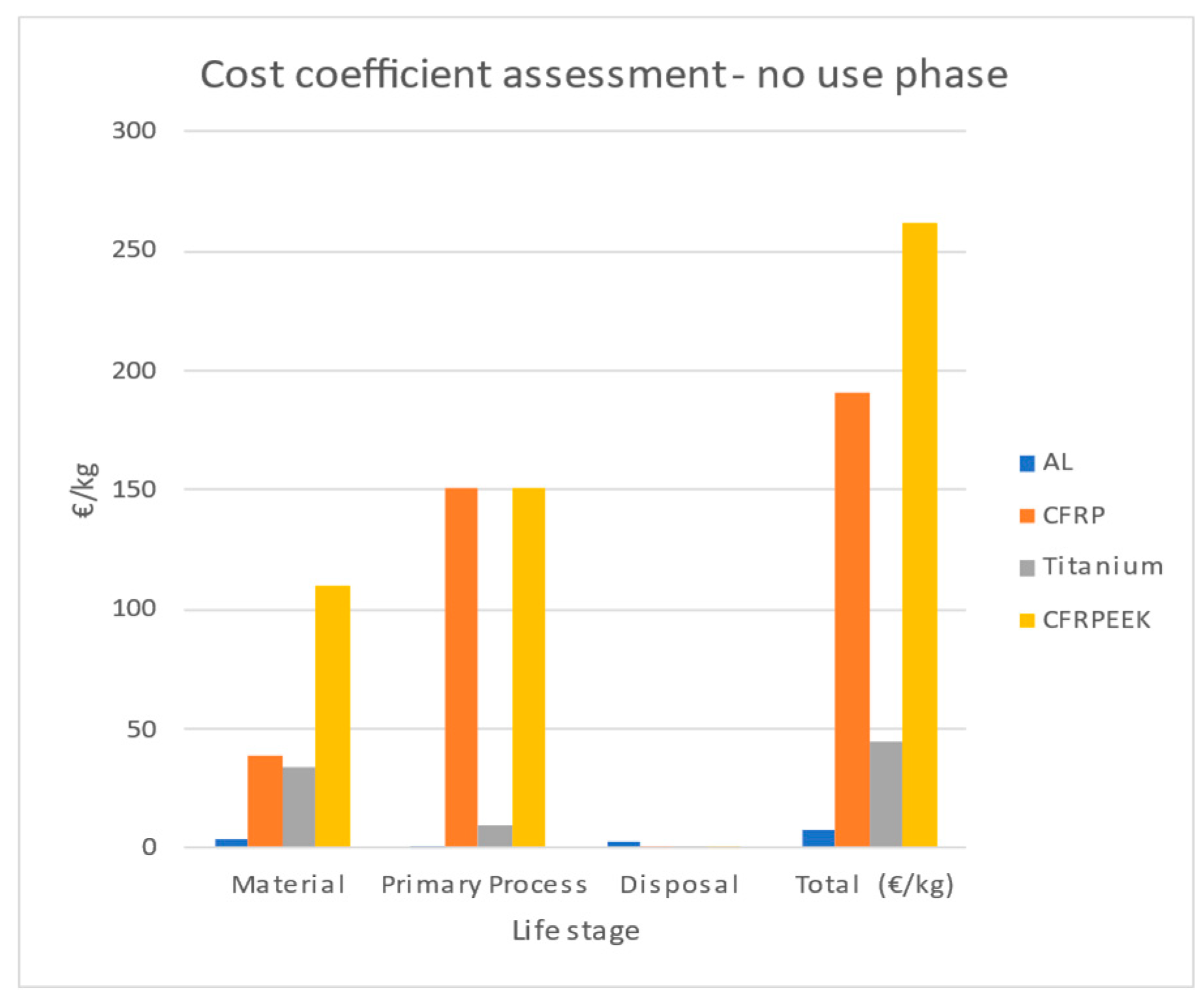 Preprints 143907 g005