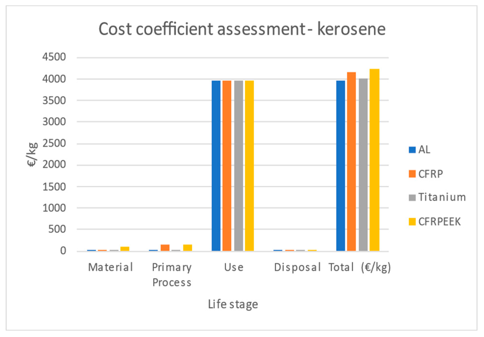 Preprints 143907 g006
