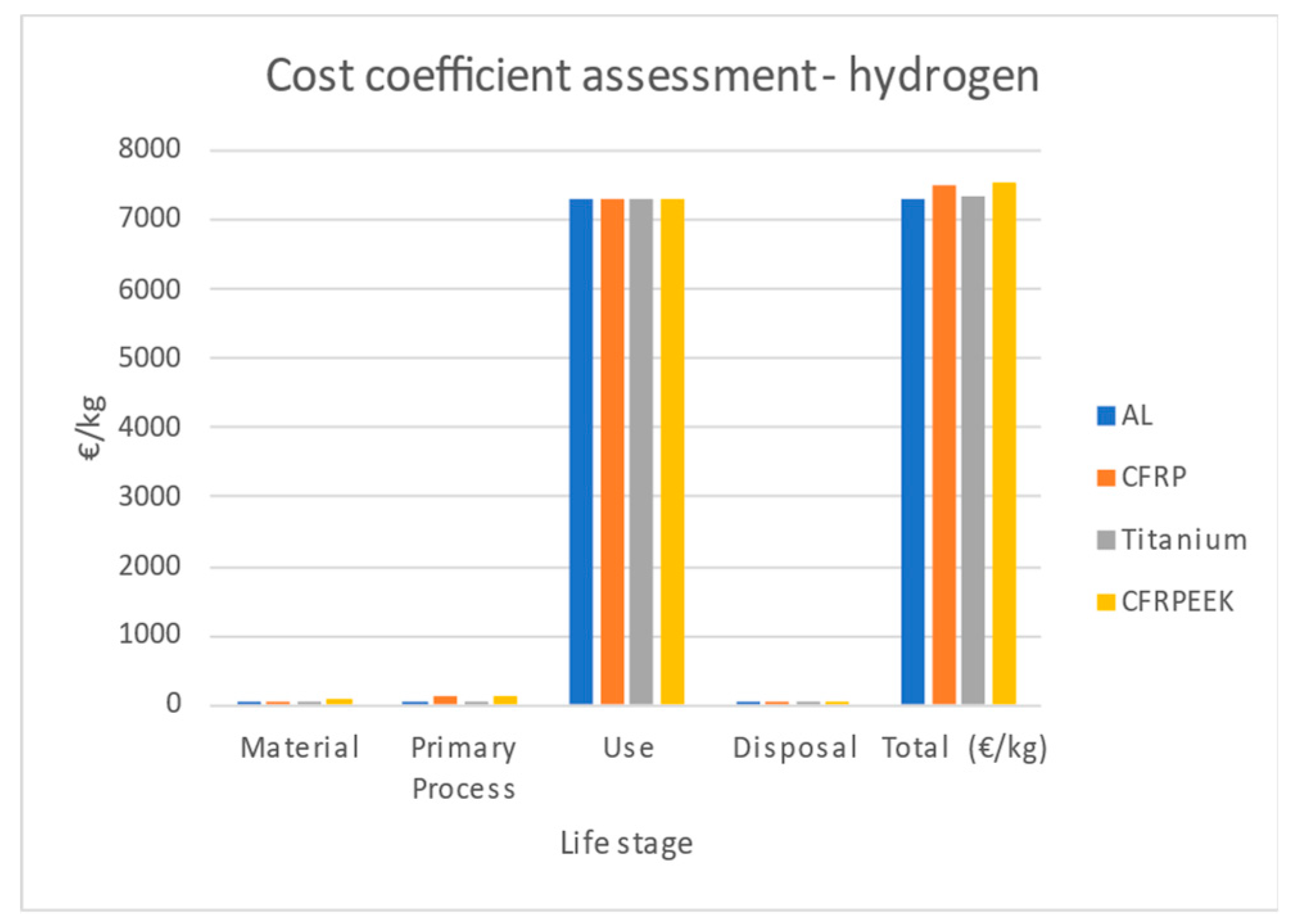 Preprints 143907 g007