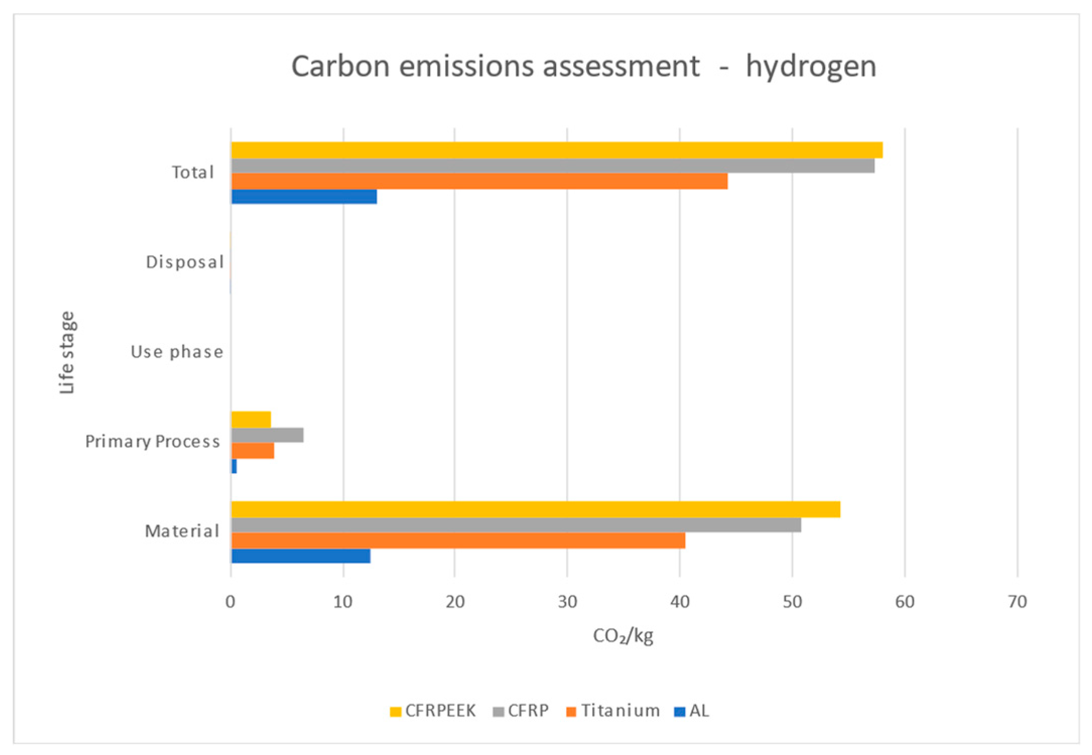 Preprints 143907 g010
