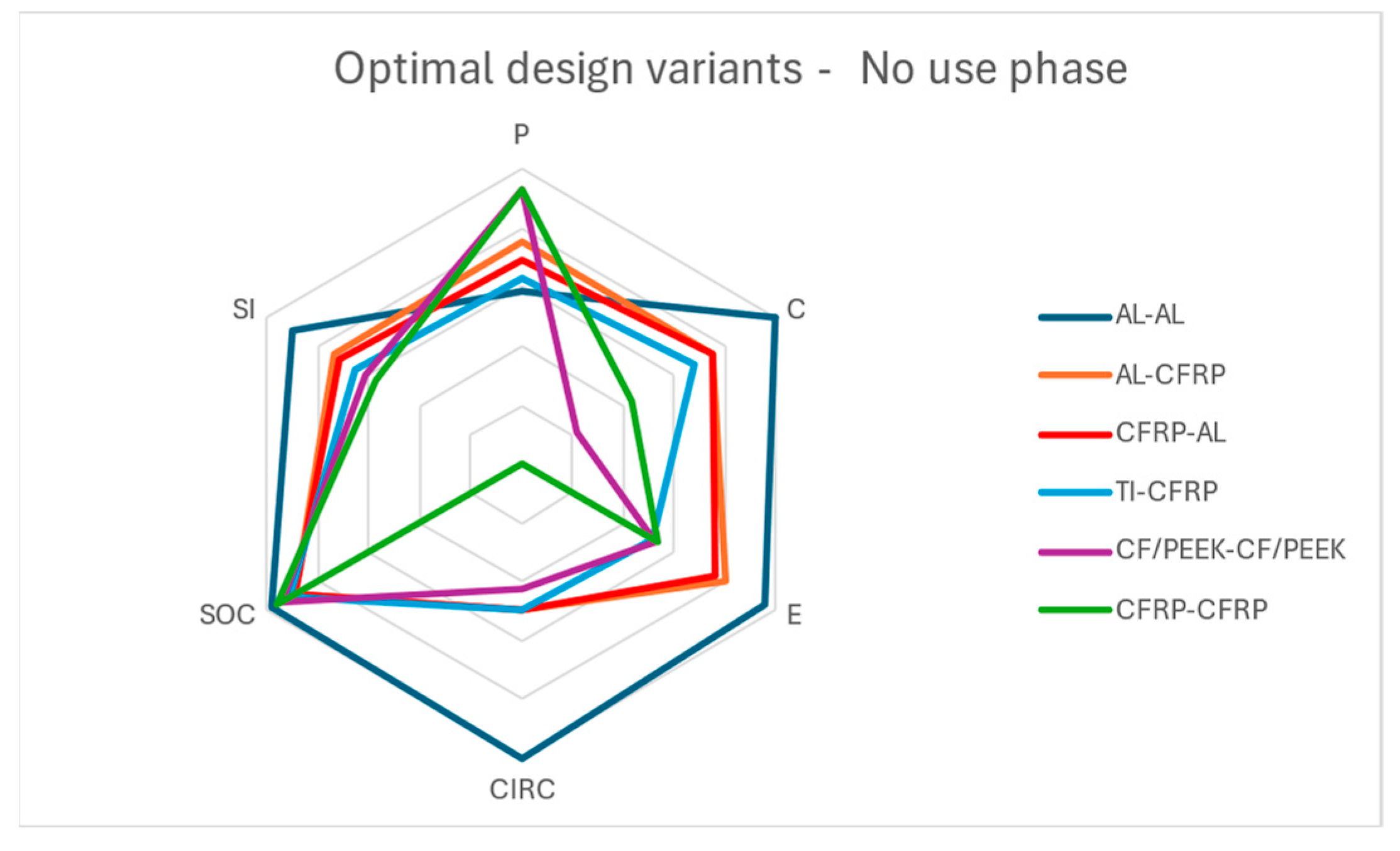 Preprints 143907 g011