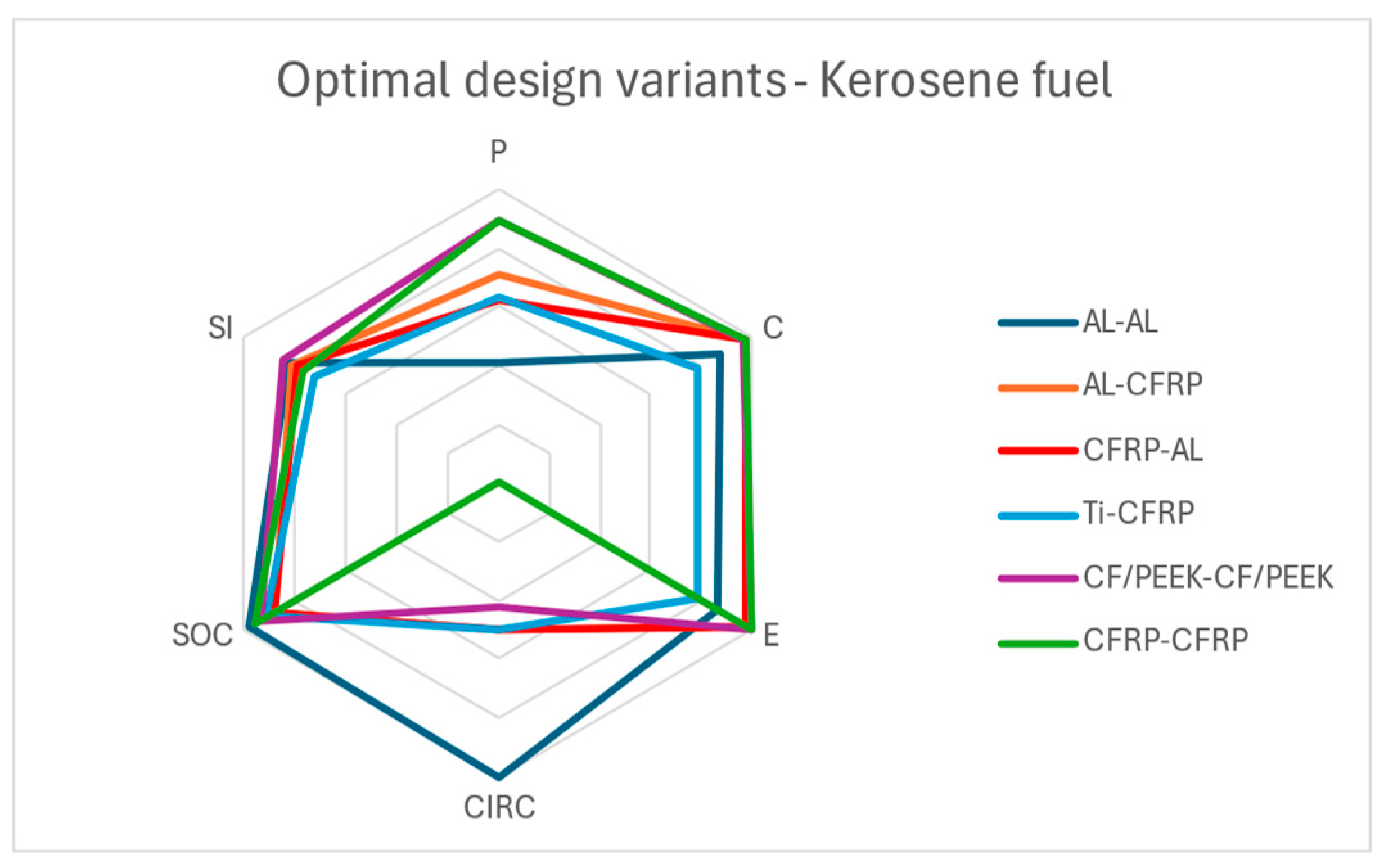 Preprints 143907 g012