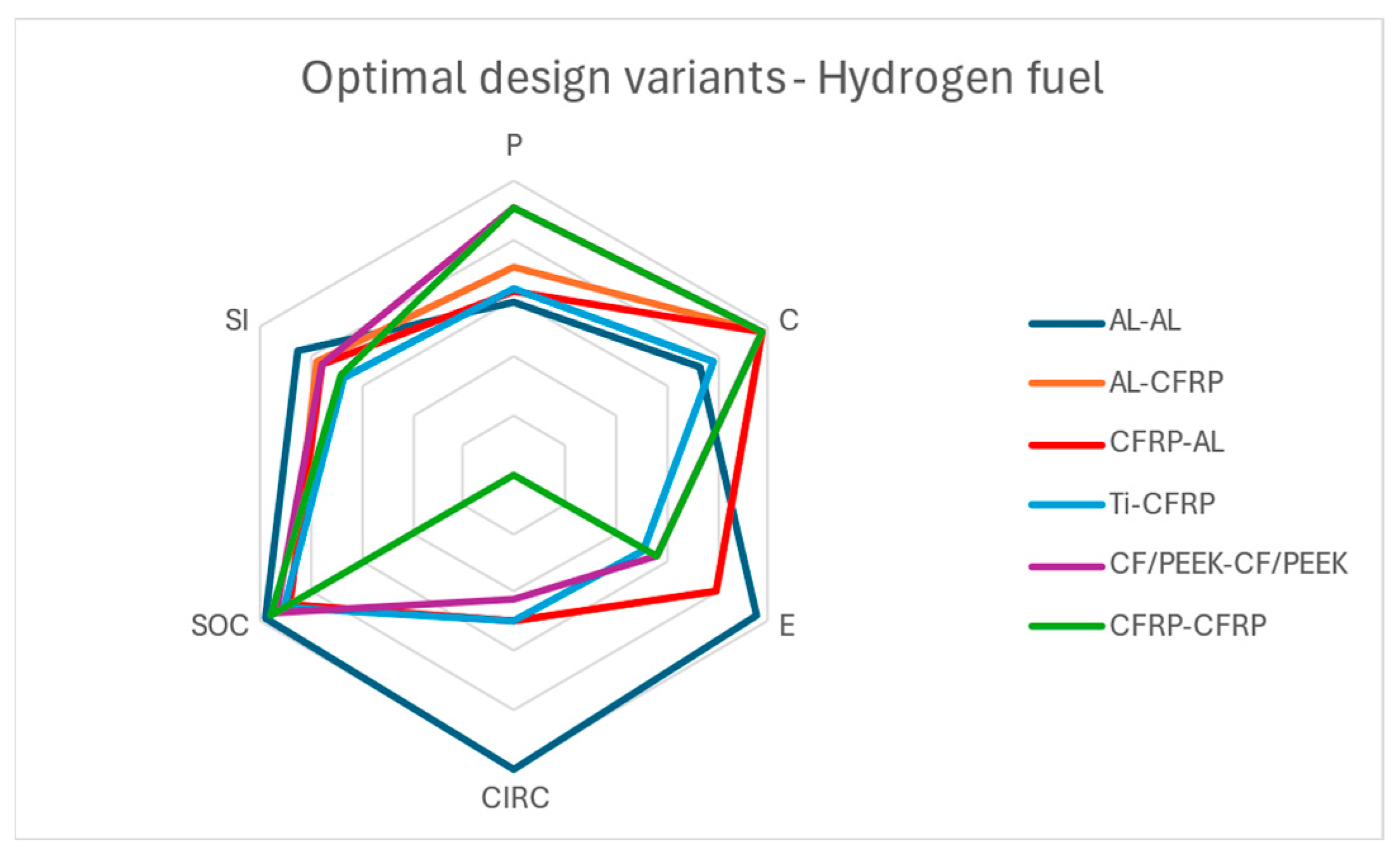 Preprints 143907 g013